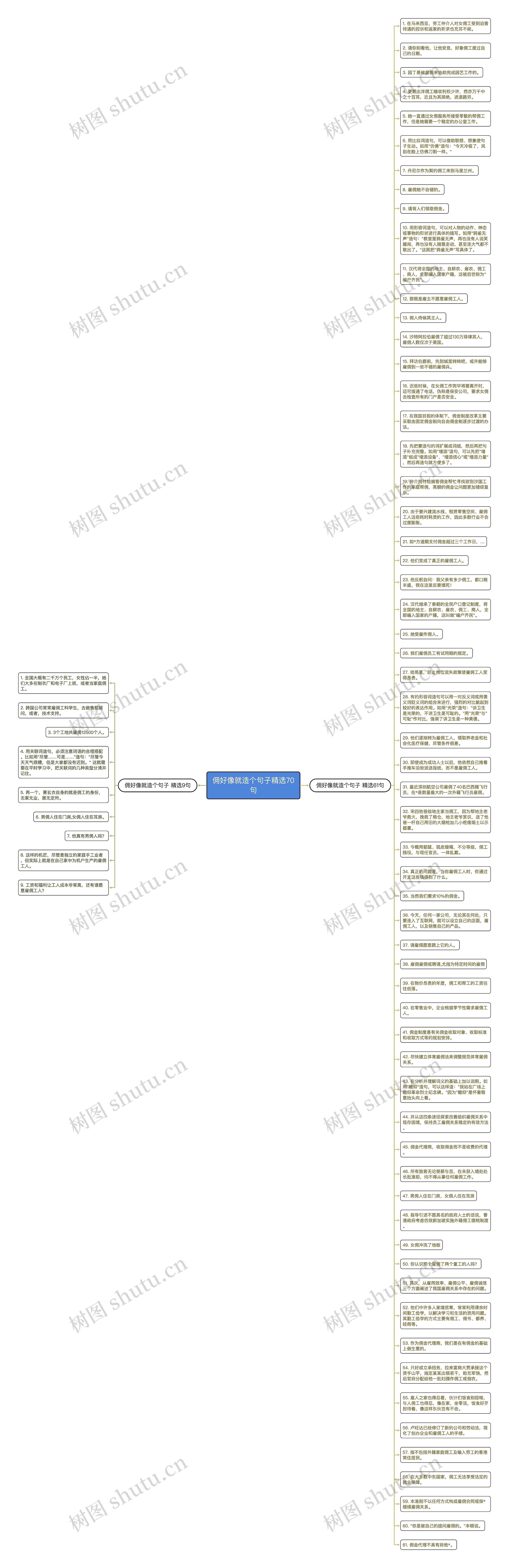佣好像就造个句子精选70句思维导图
