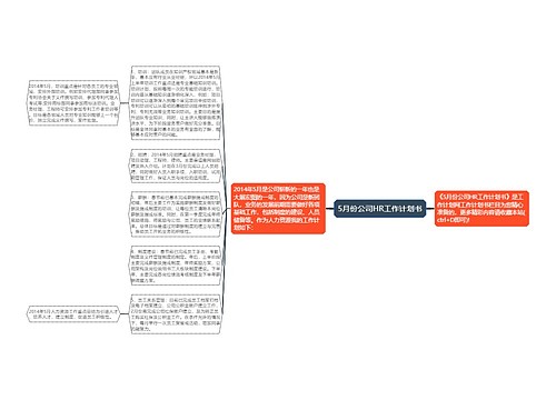 5月份公司HR工作计划书