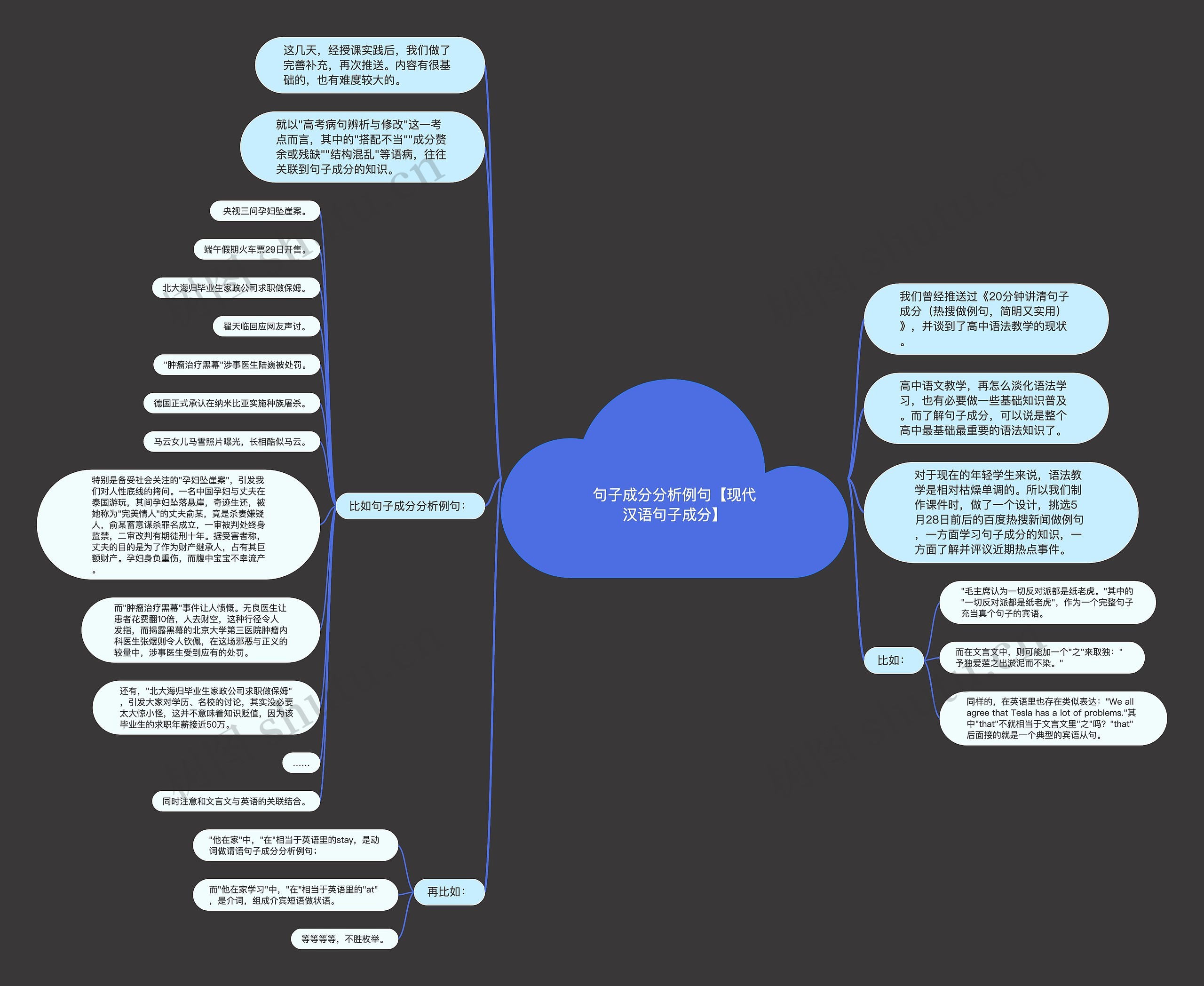 句子成分分析例句【现代汉语句子成分】 句子成分分析例句【现代汉语句子成分】