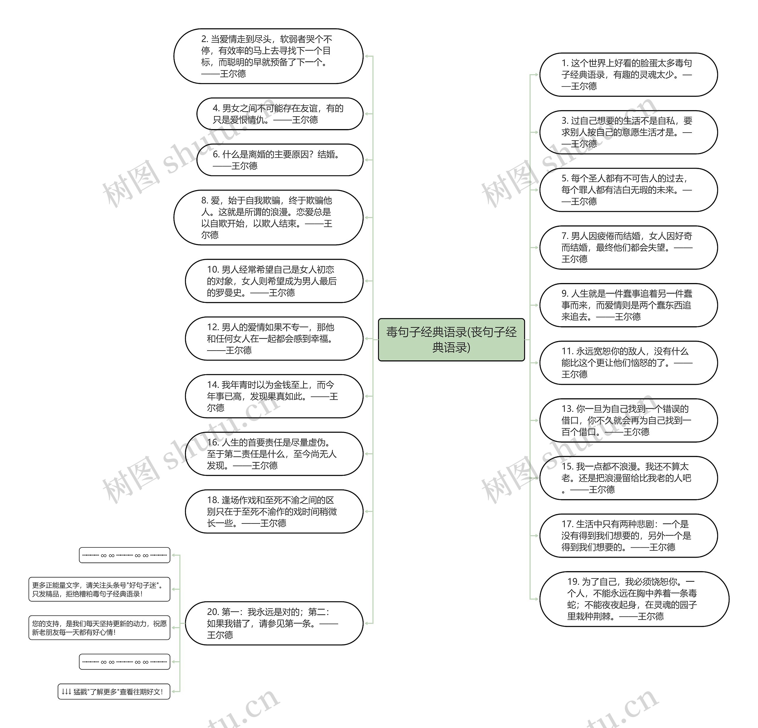 毒句子经典语录(丧句子经典语录)思维导图