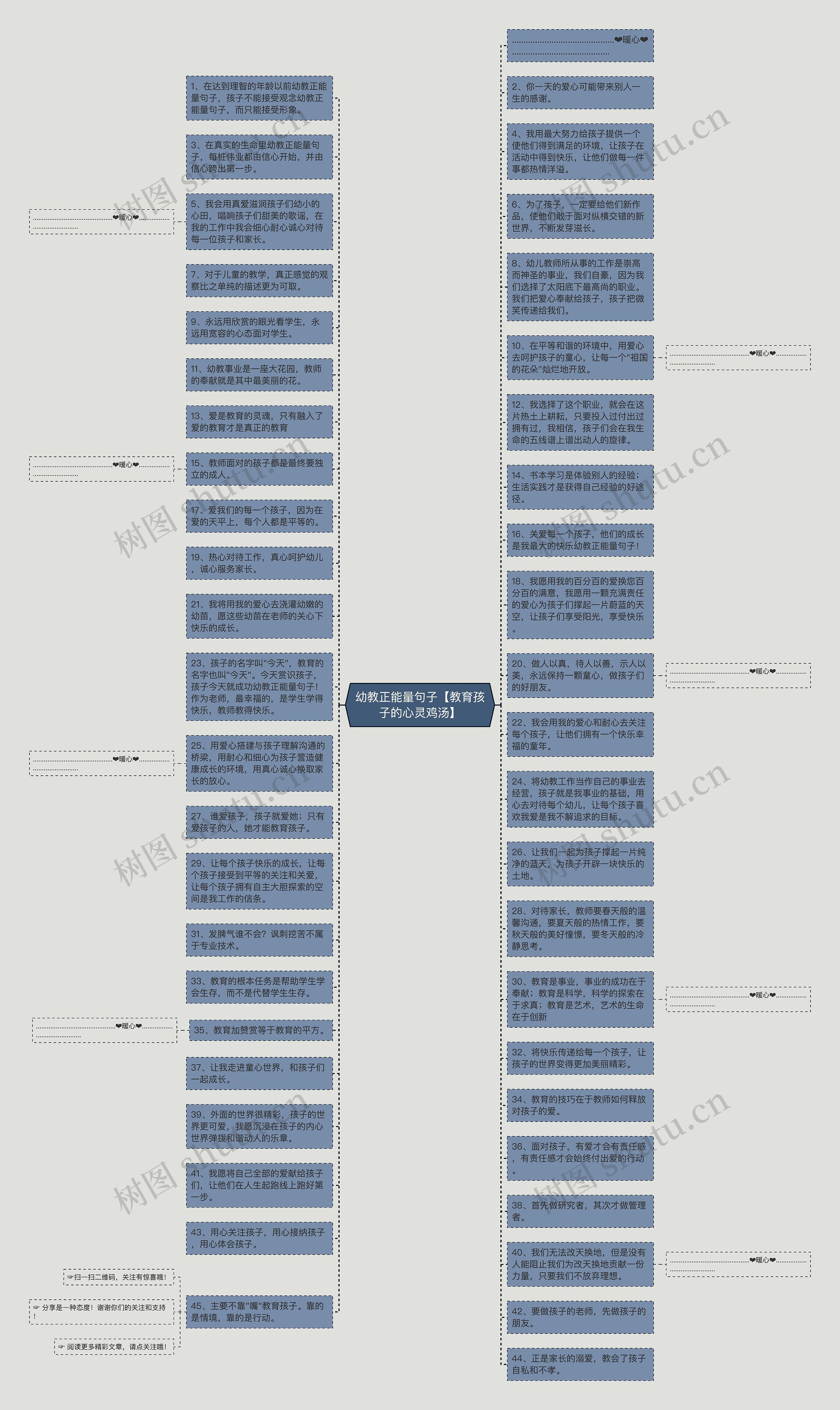 幼教正能量句子【教育孩子的心灵鸡汤】思维导图