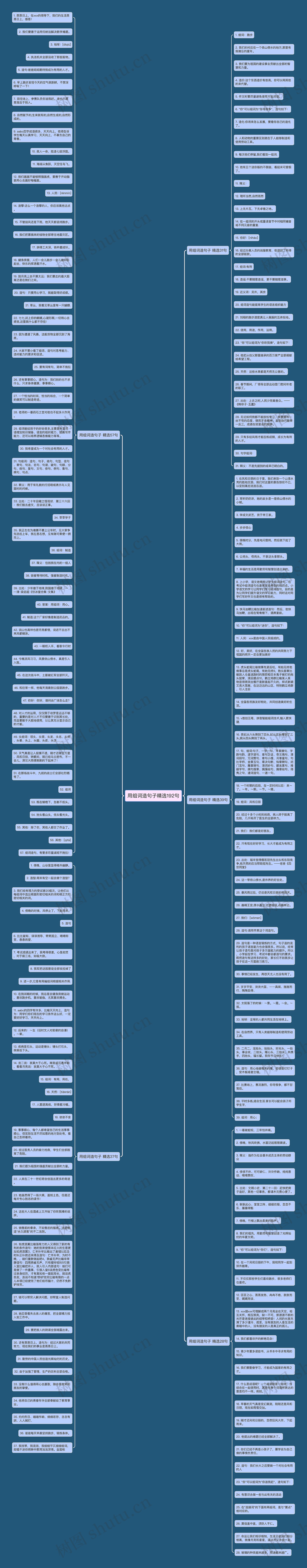 用组词造句子精选192句思维导图