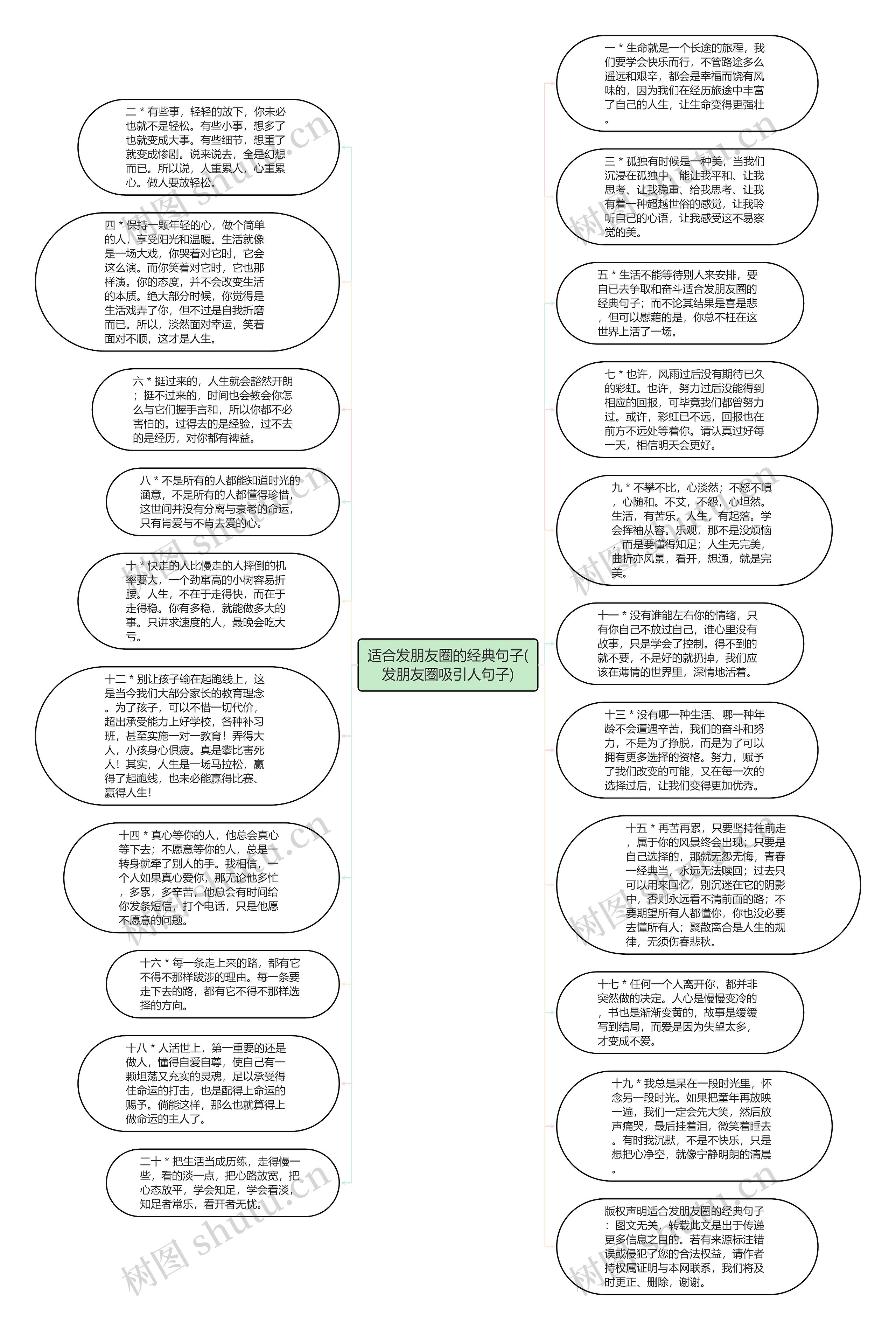 适合发朋友圈的经典句子(发朋友圈吸引人句子)思维导图