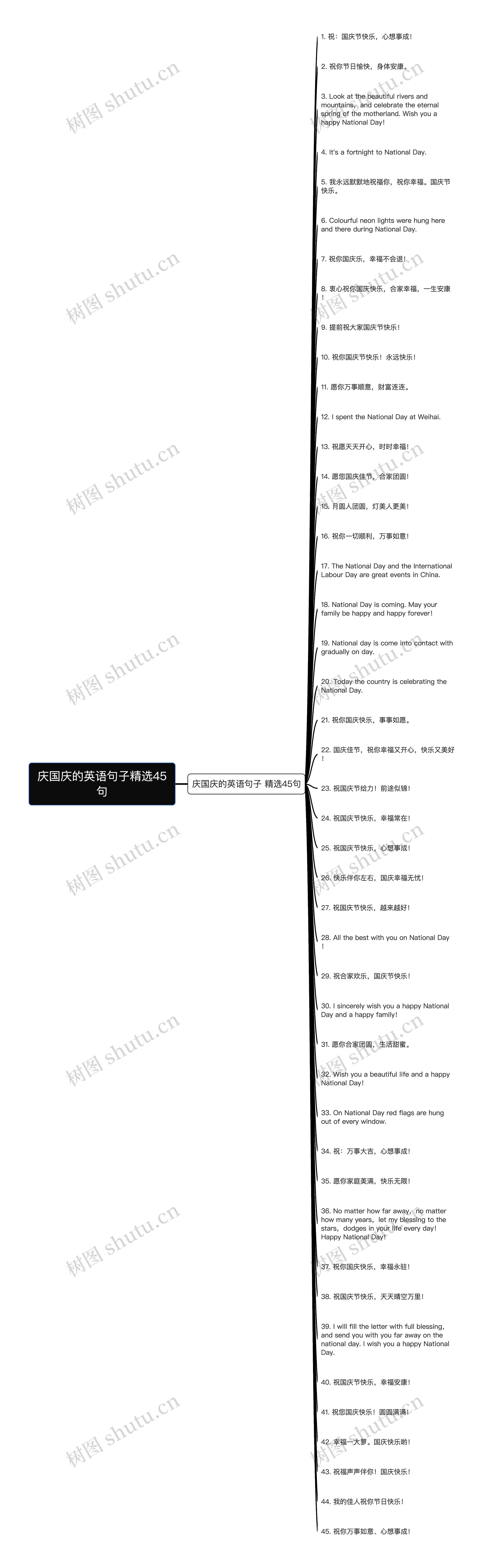 庆国庆的英语句子精选45句思维导图