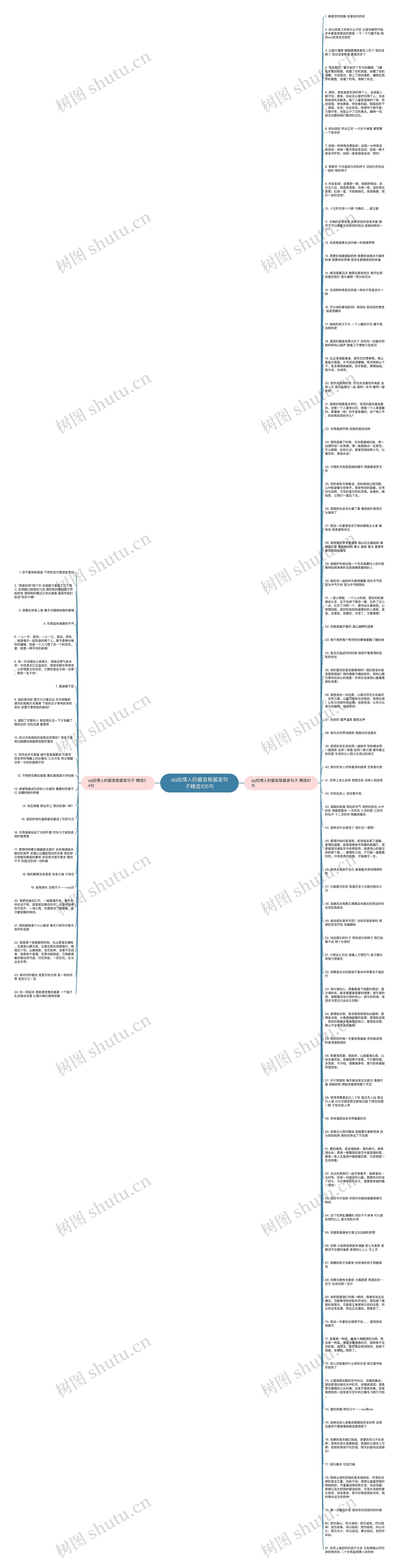qq给情人的留言板留言句子精选105句思维导图