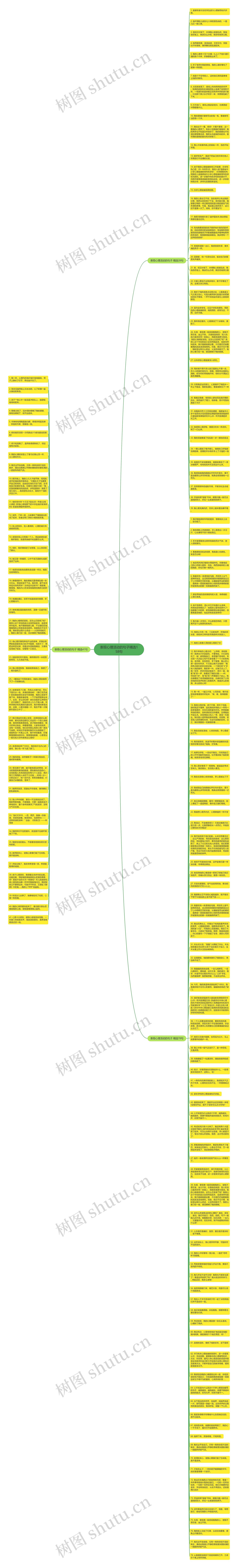 表现心理活动的句子精选158句思维导图