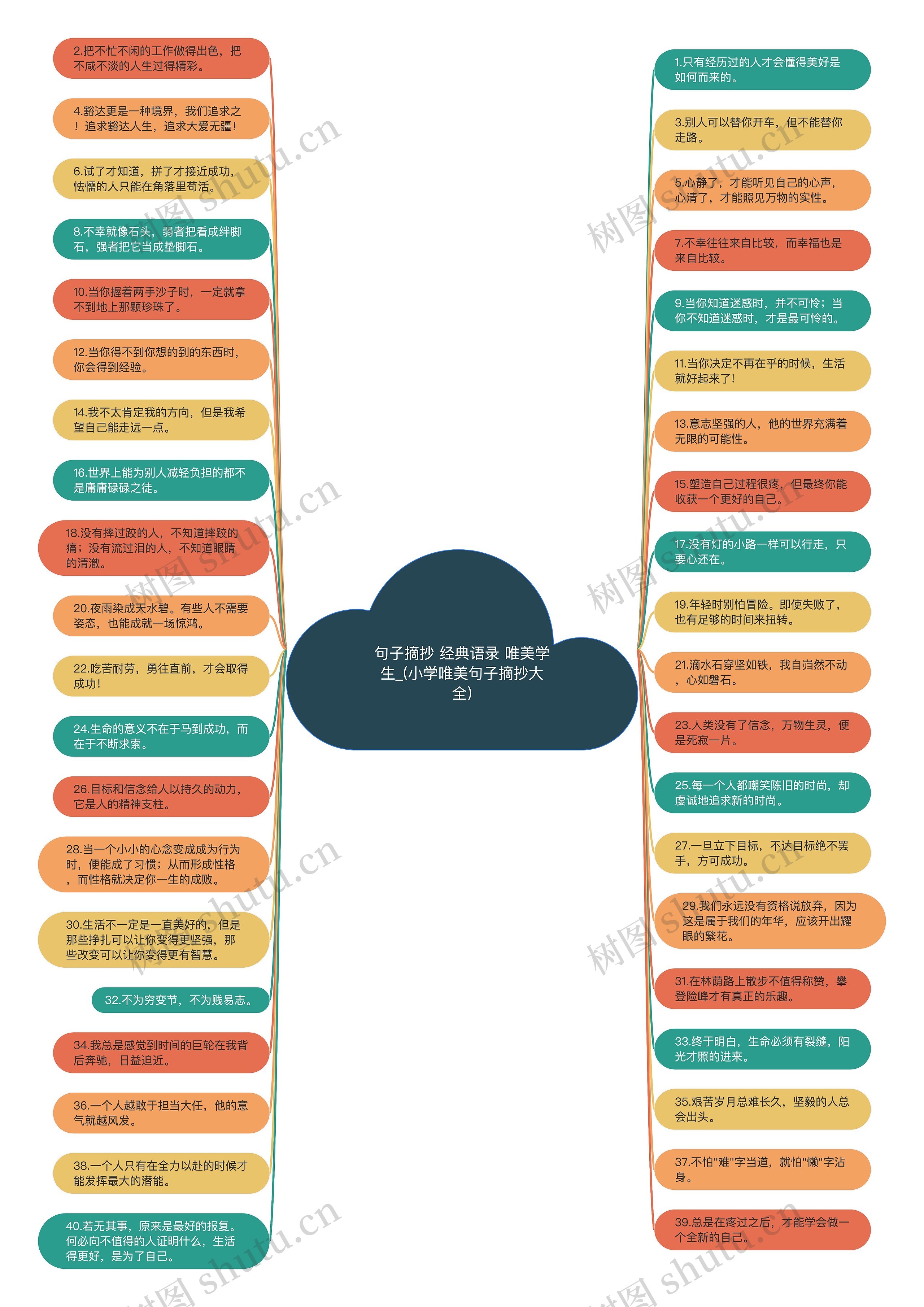 句子摘抄 经典语录 唯美学生_(小学唯美句子摘抄大全)思维导图