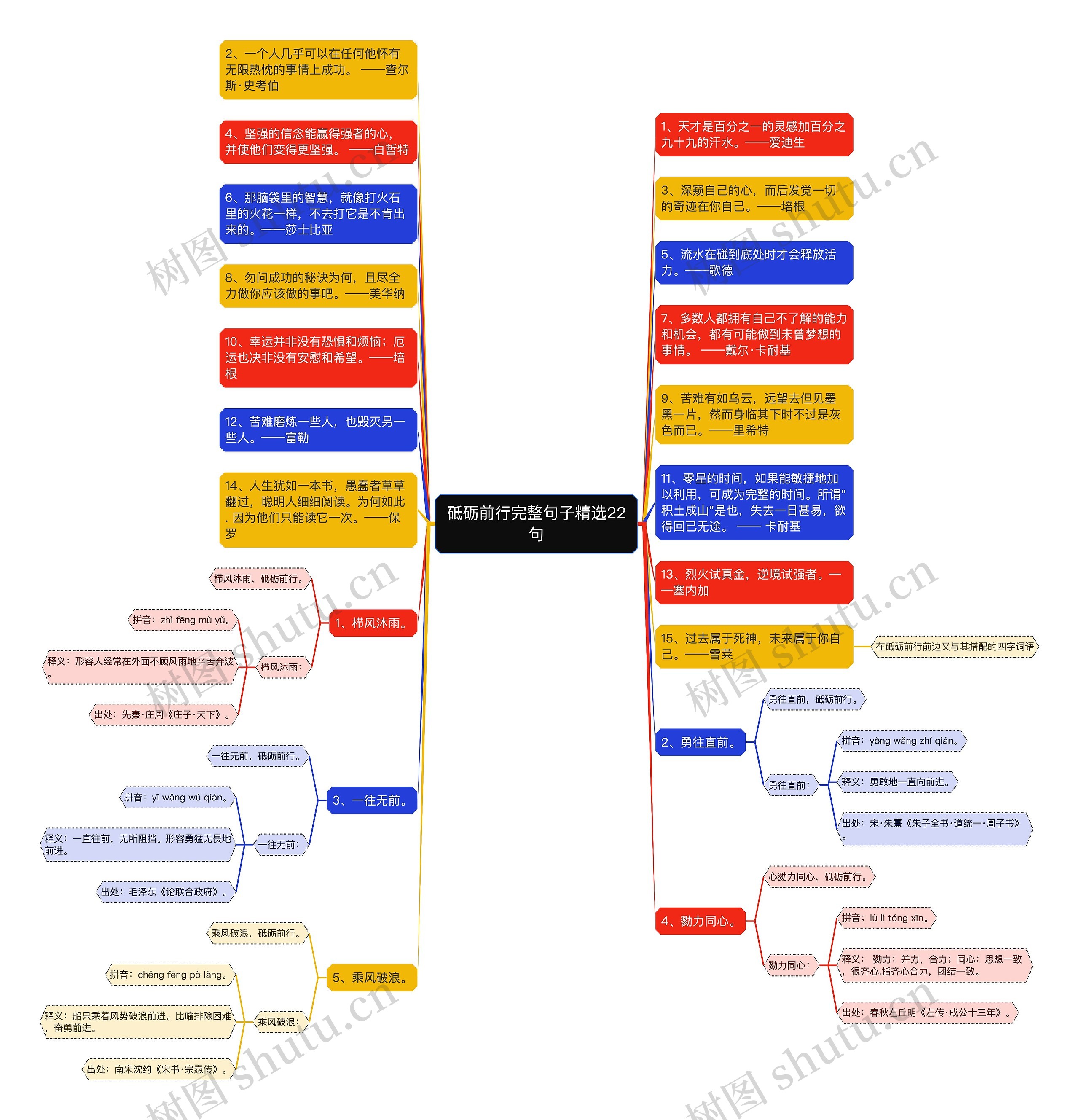 砥砺前行完整句子精选22句 砥砺前行完整句子精选22句