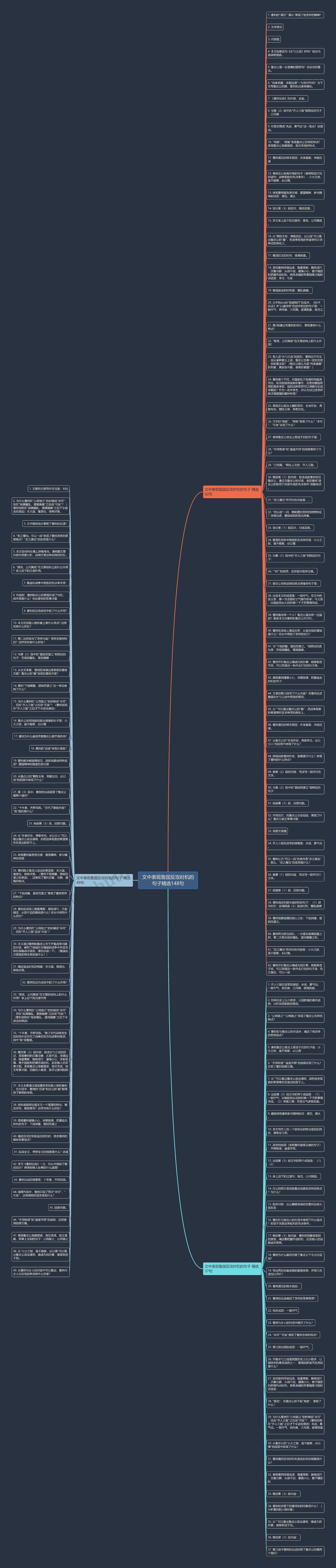 文中表现鲁国反攻时机的句子精选148句思维导图