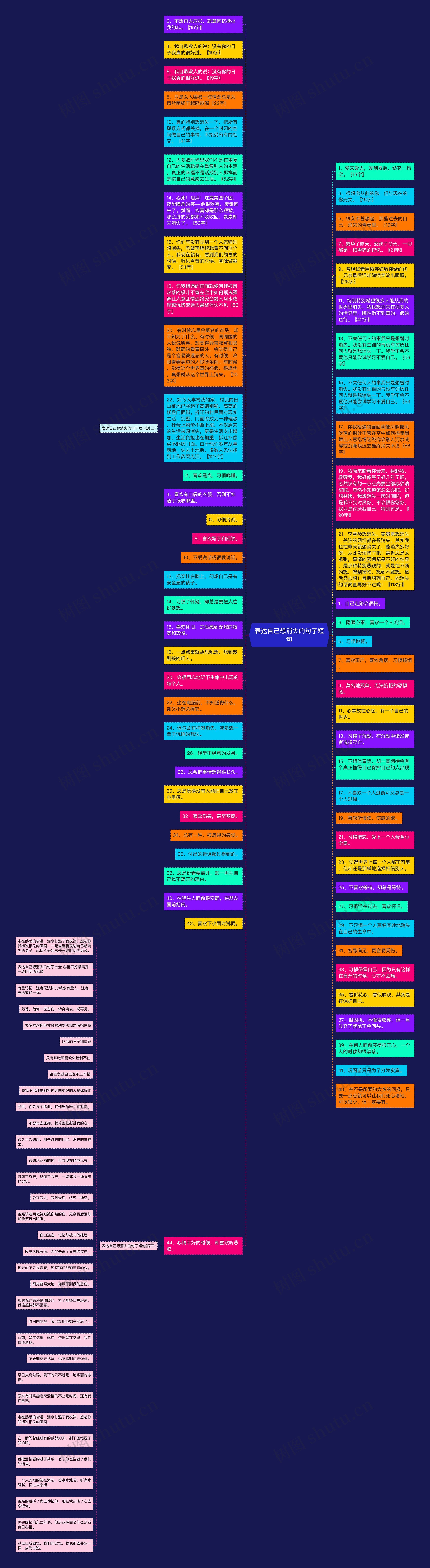 表达自己想消失的句子短句思维导图