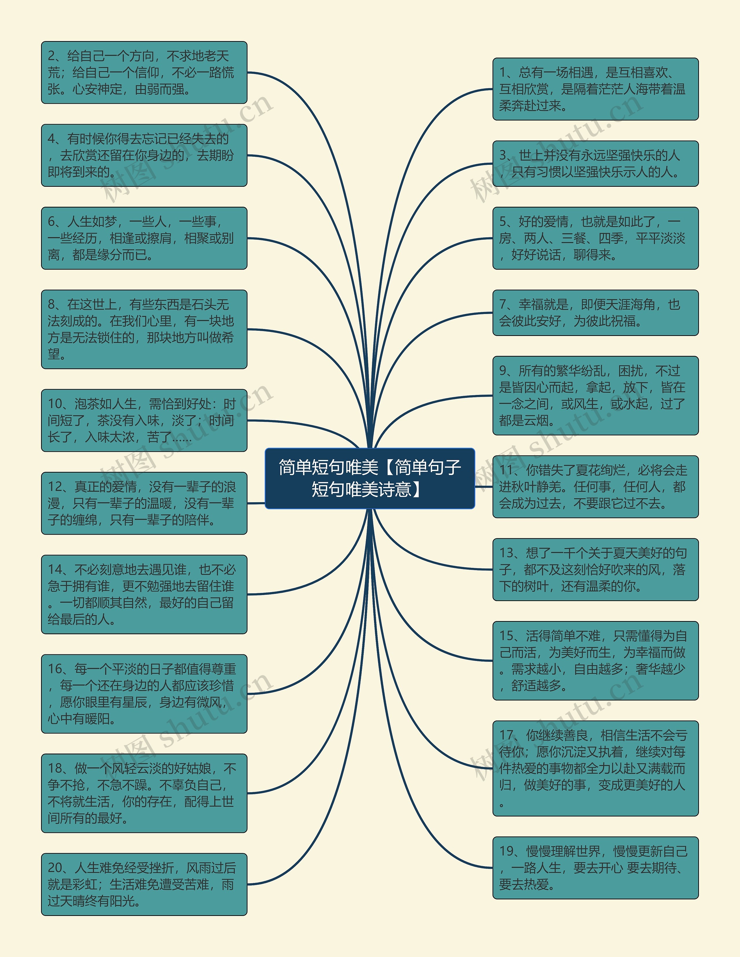 简单短句唯美【简单句子短句唯美诗意】思维导图