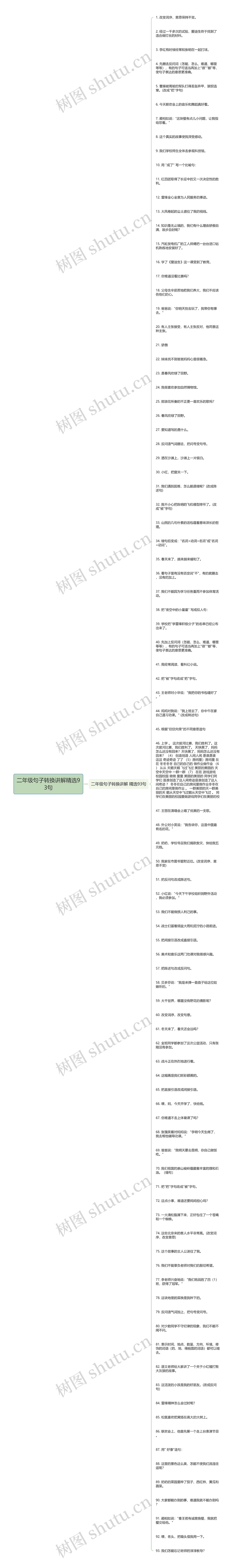 二年级句子转换讲解精选93句思维导图