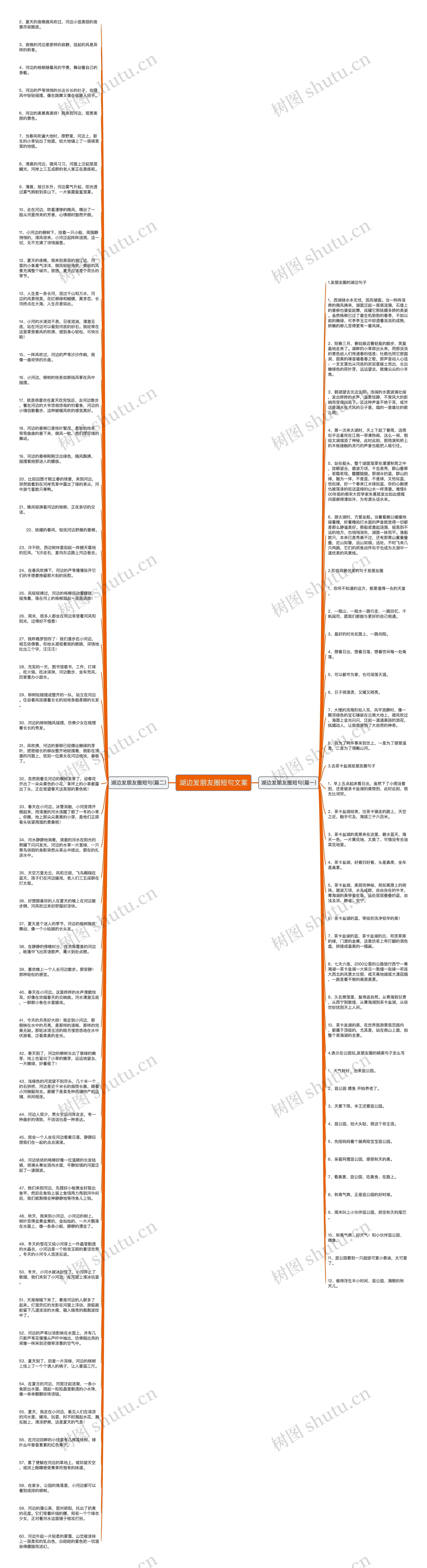 湖边发朋友圈短句文案思维导图