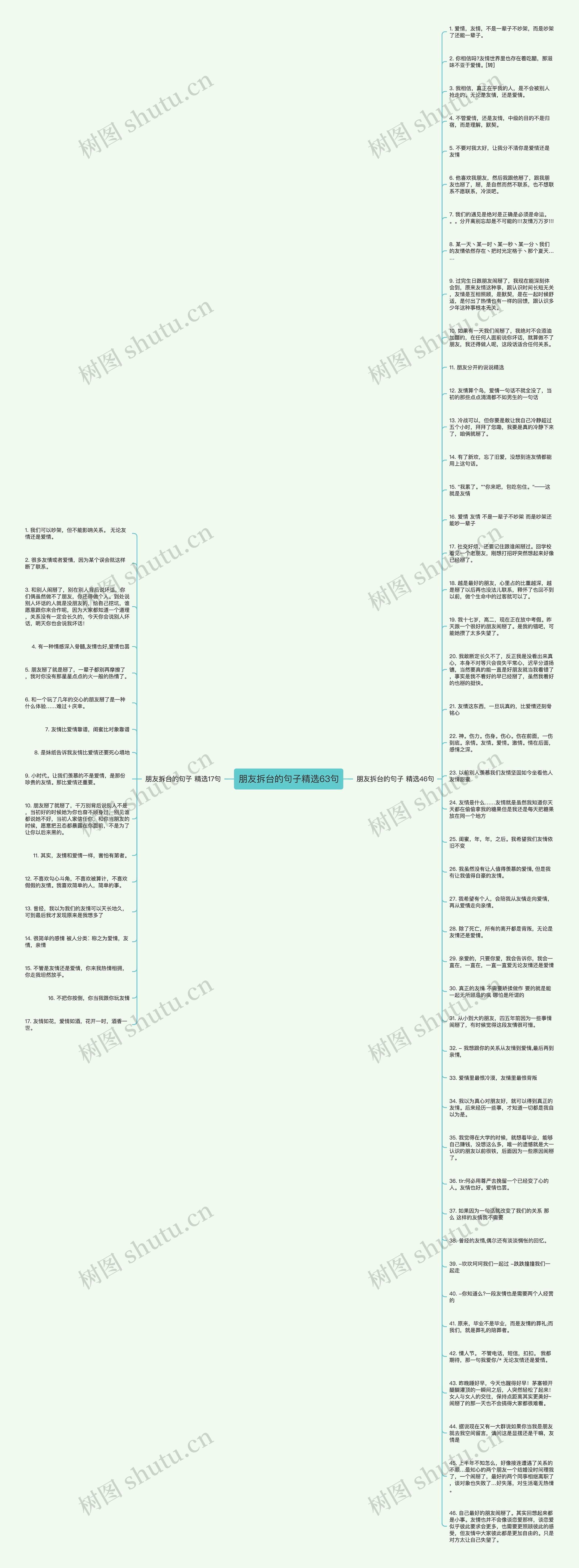 朋友拆台的句子精选63句思维导图