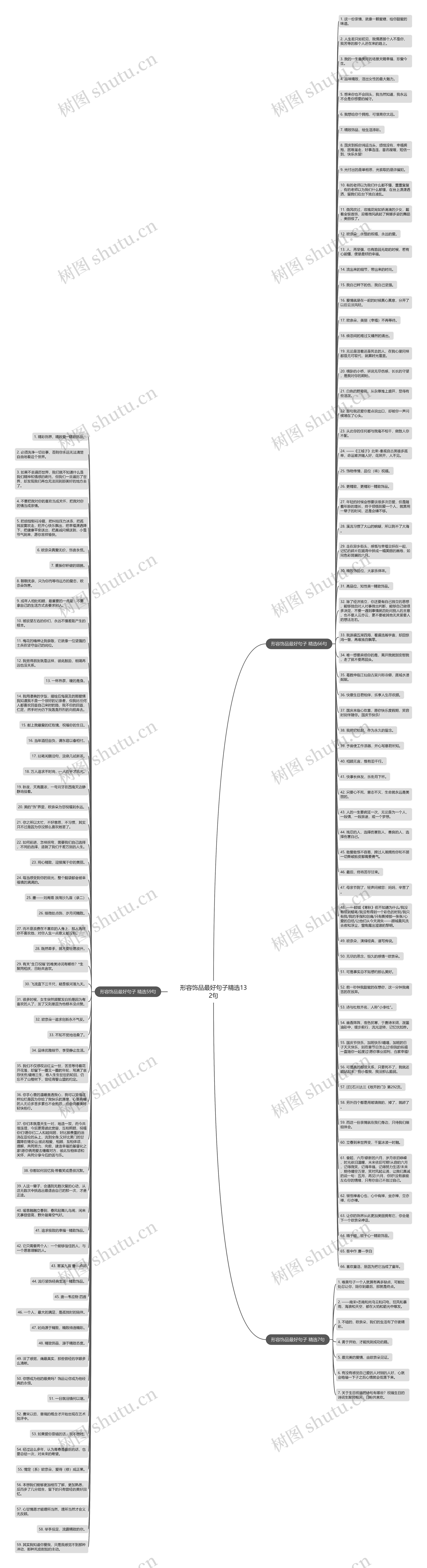 形容饰品最好句子精选132句思维导图