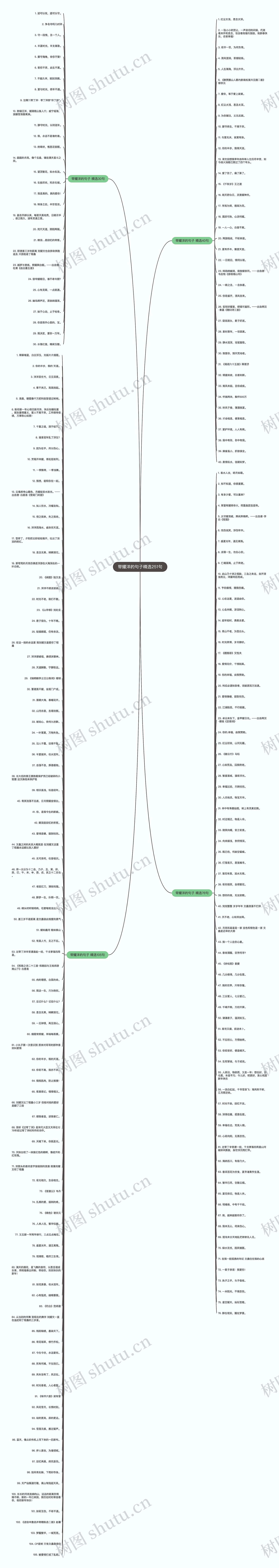 带耀洋的句子精选251句 带耀洋的句子精选251句