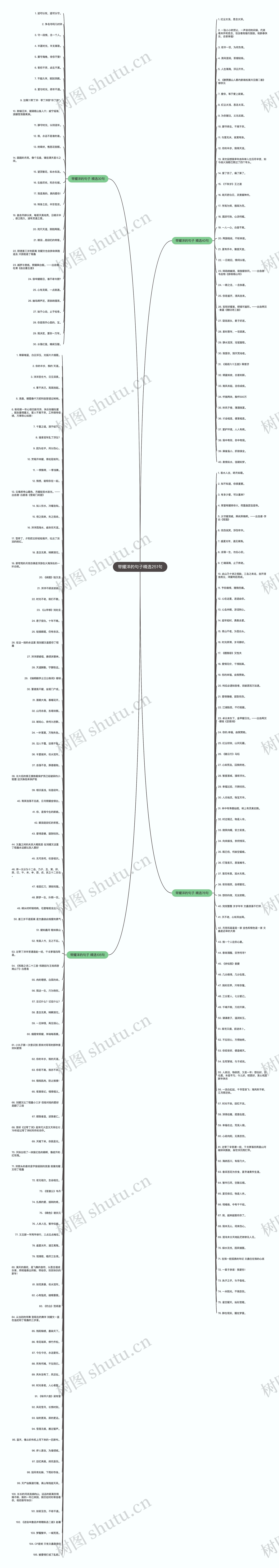 带耀洋的句子精选251句思维导图