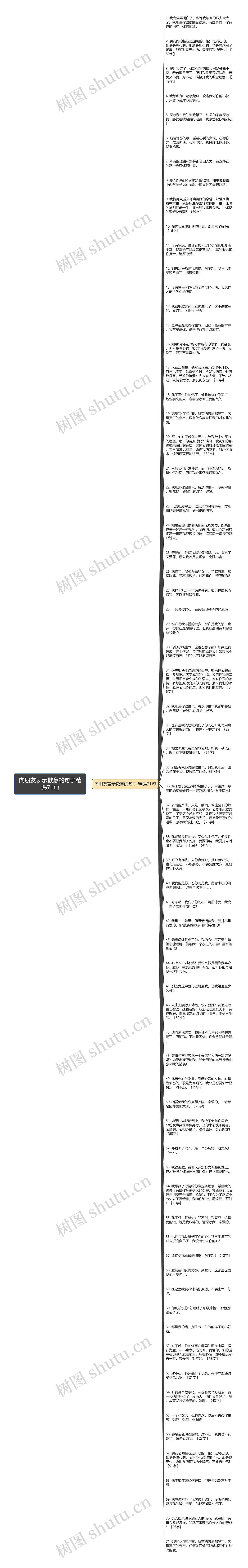 向朋友表示歉意的句子精选71句