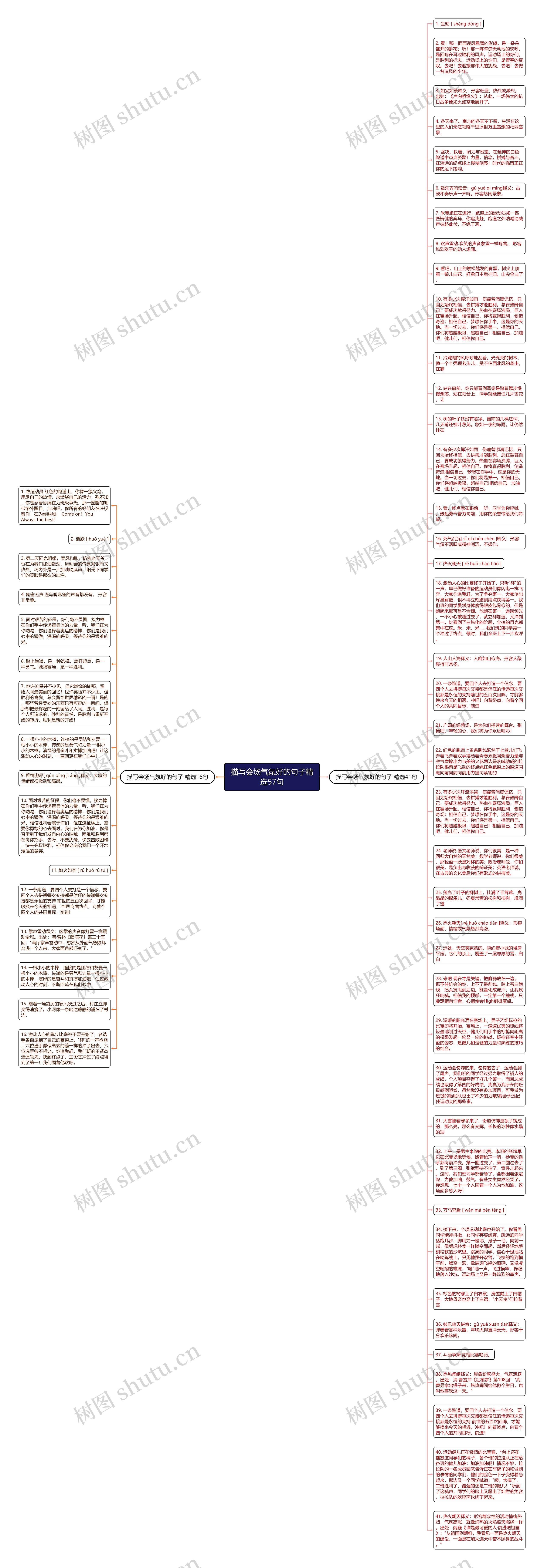 描写会场气氛好的句子精选57句思维导图