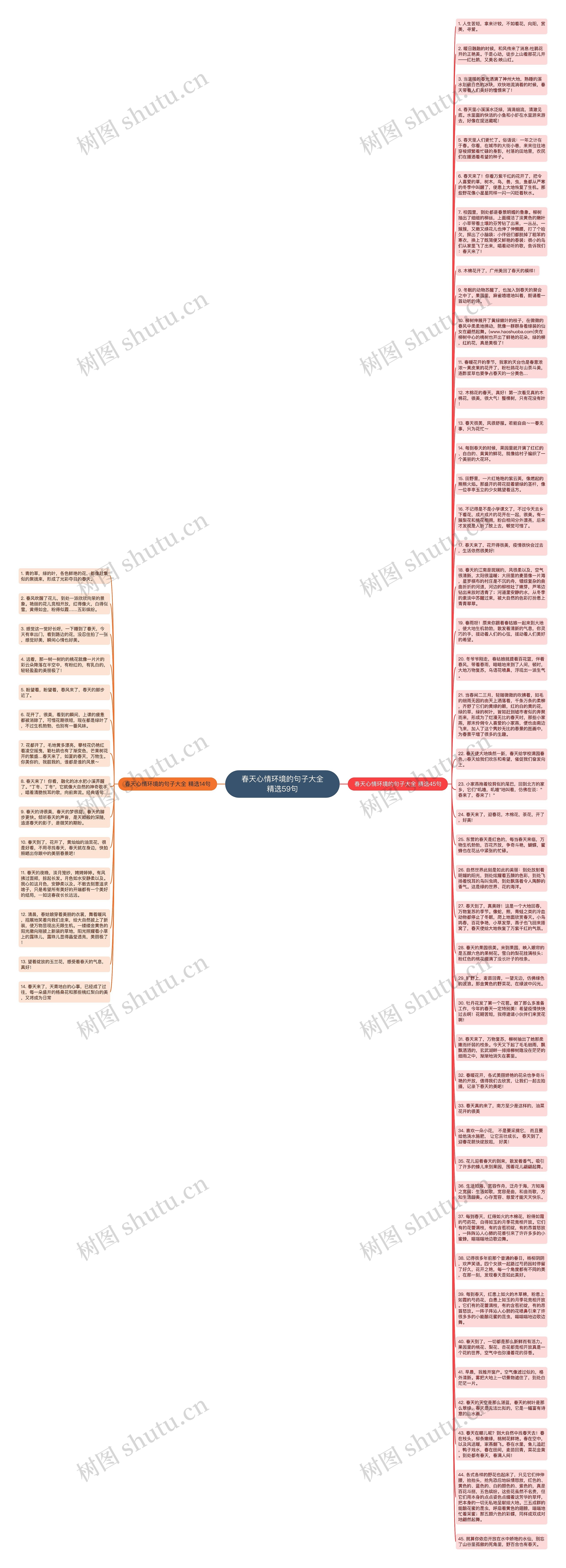 春天心情环境的句子大全精选59句思维导图