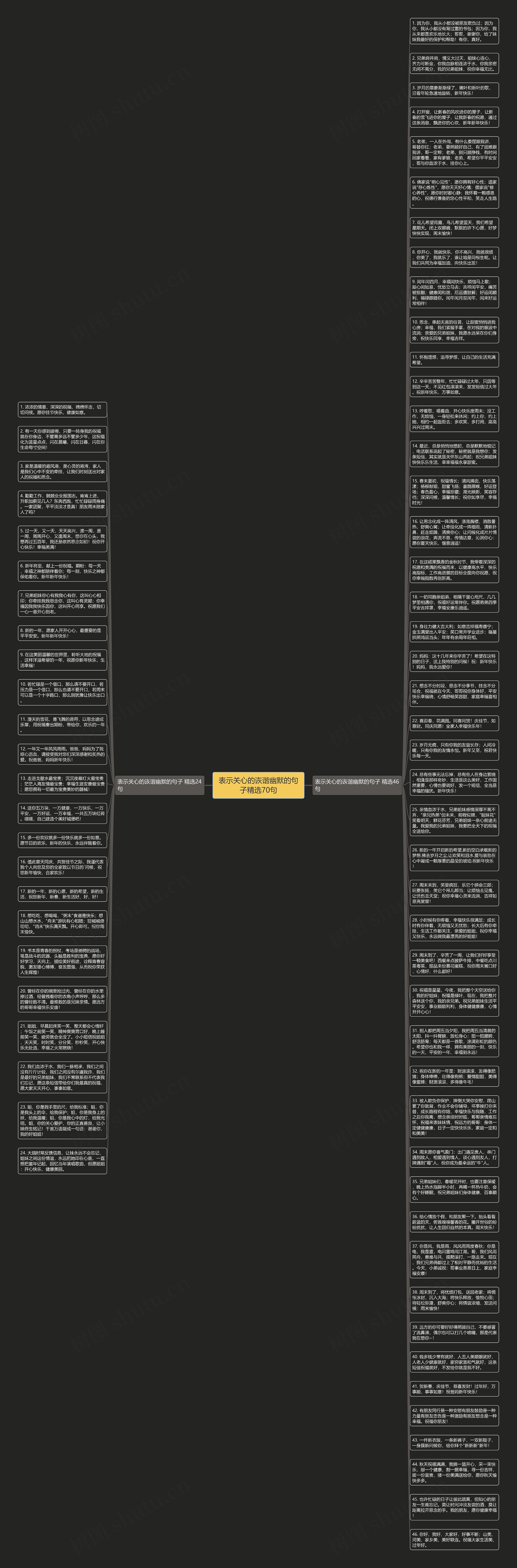 表示关心的诙谐幽默的句子精选70句思维导图