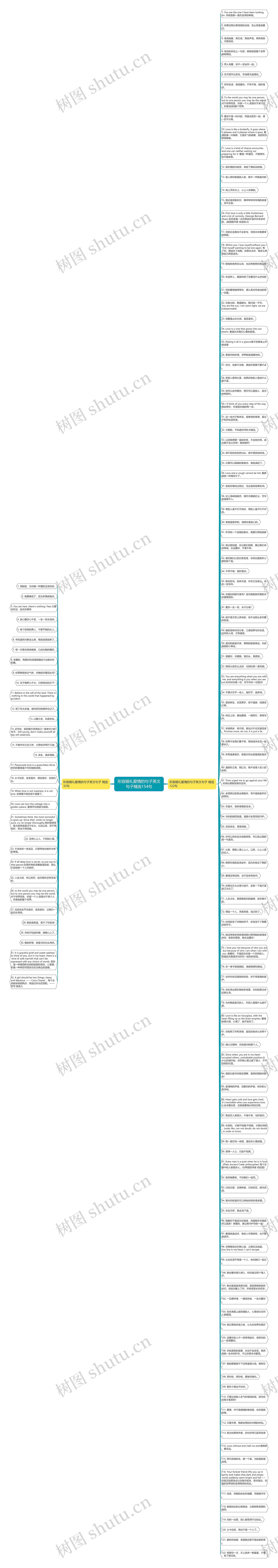 形容婚礼爱情的句子英文句子精选154句思维导图高清图 形容婚礼爱情的句子英文句子精选154句思维导图