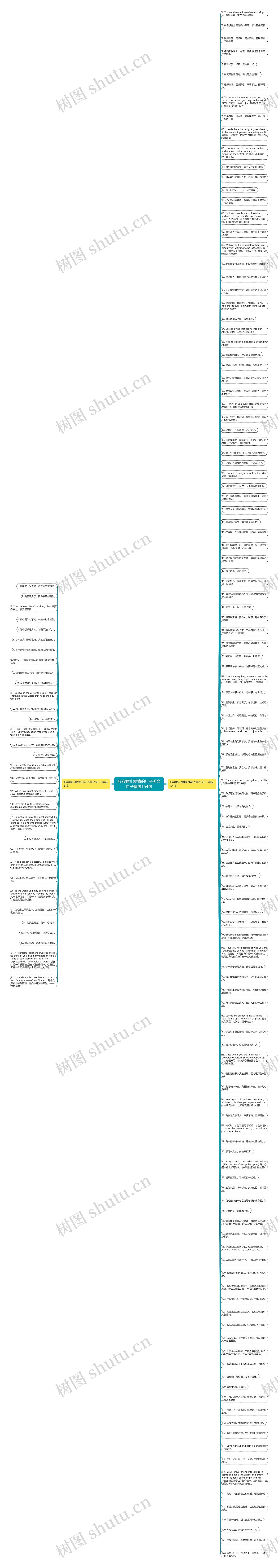 形容婚礼爱情的句子英文句子精选154句思维导图