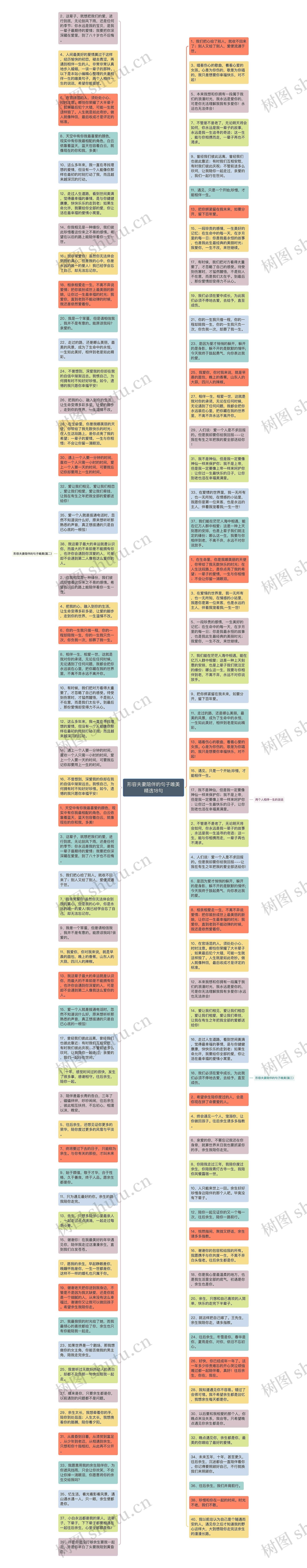 形容夫妻陪伴的句子唯美精选18句思维导图