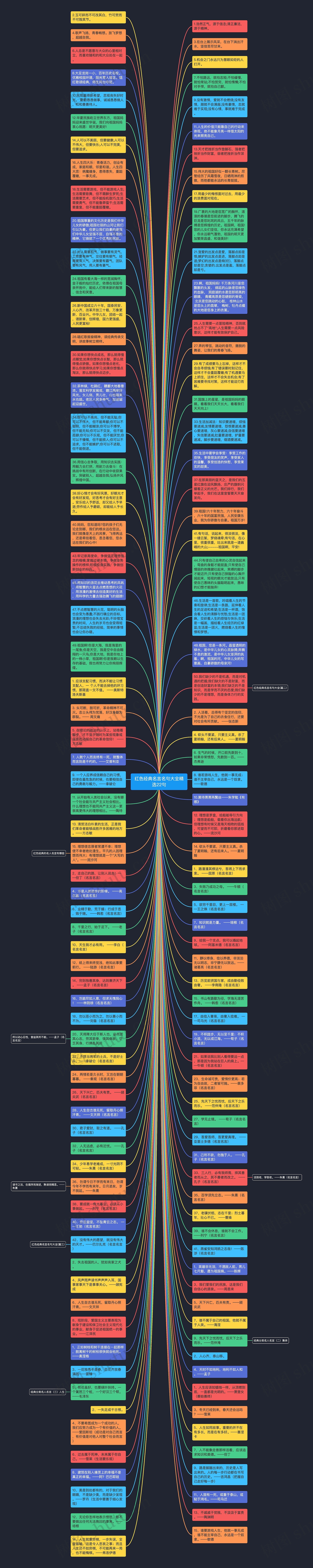红色经典名言名句大全精选22句思维导图