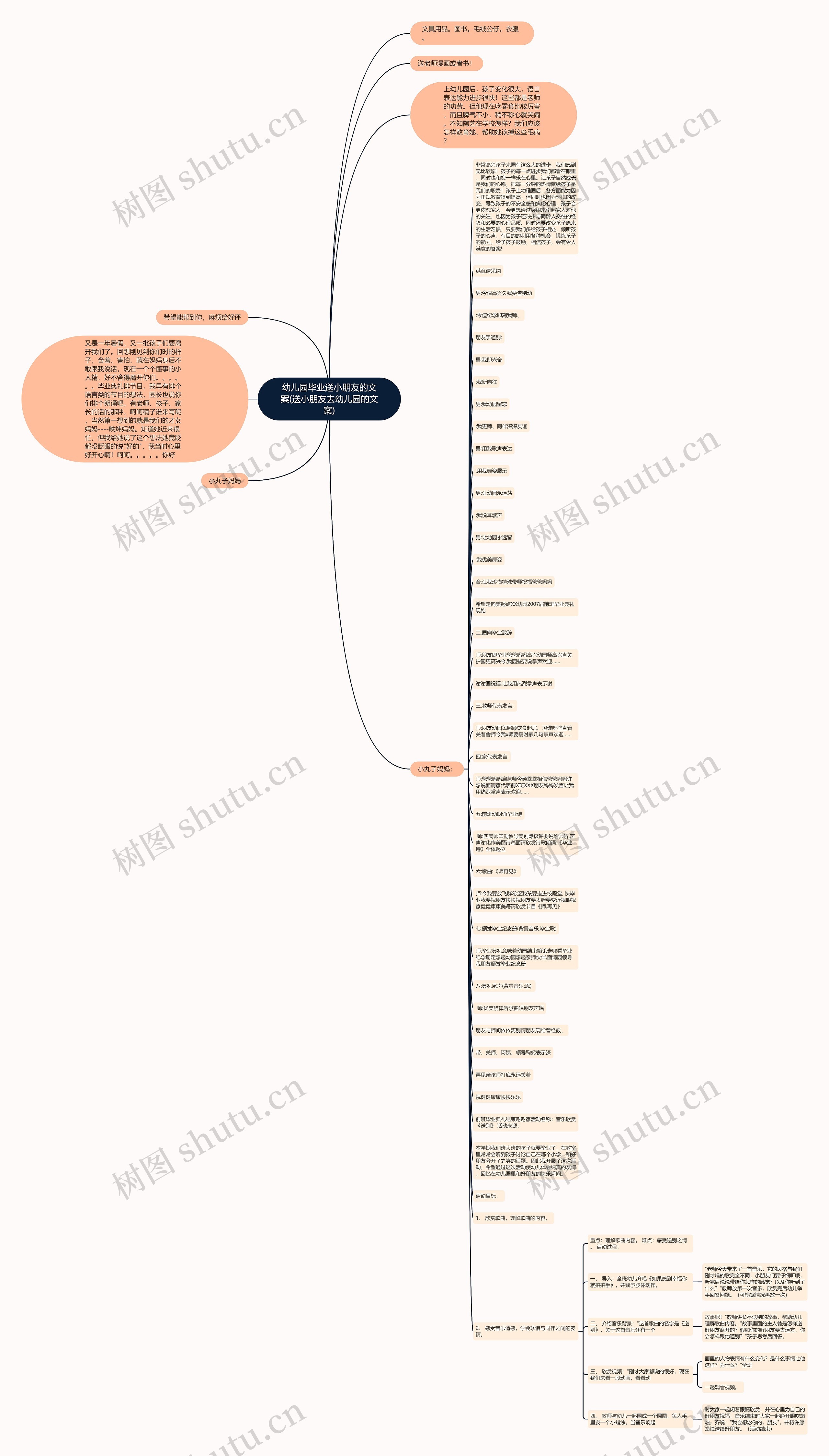 幼儿园毕业送小朋友的文案(送小朋友去幼儿园的文案)思维导图