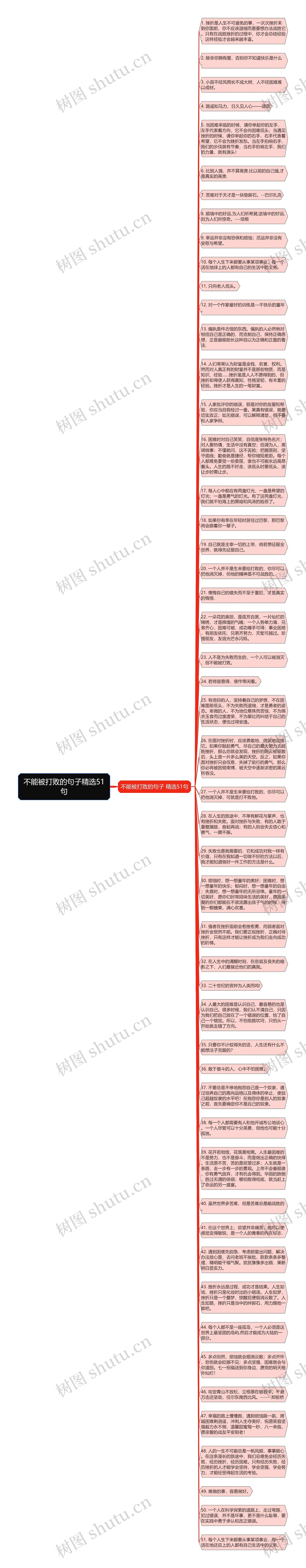 不能被打败的句子精选51句