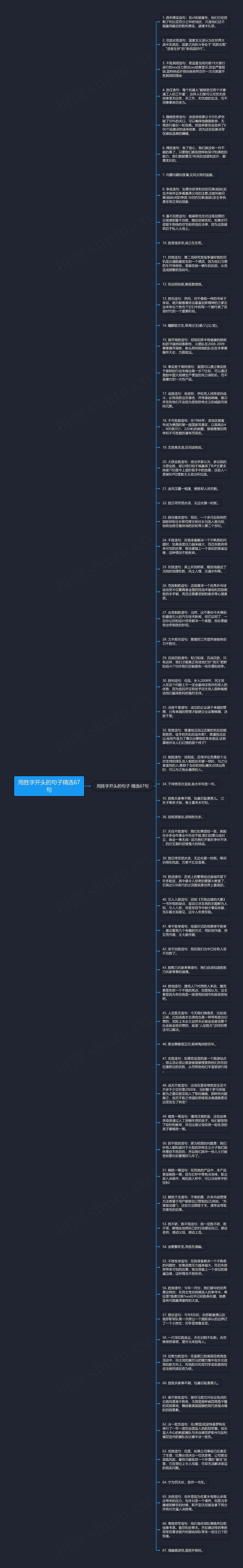 用胜字开头的句子精选67句思维导图