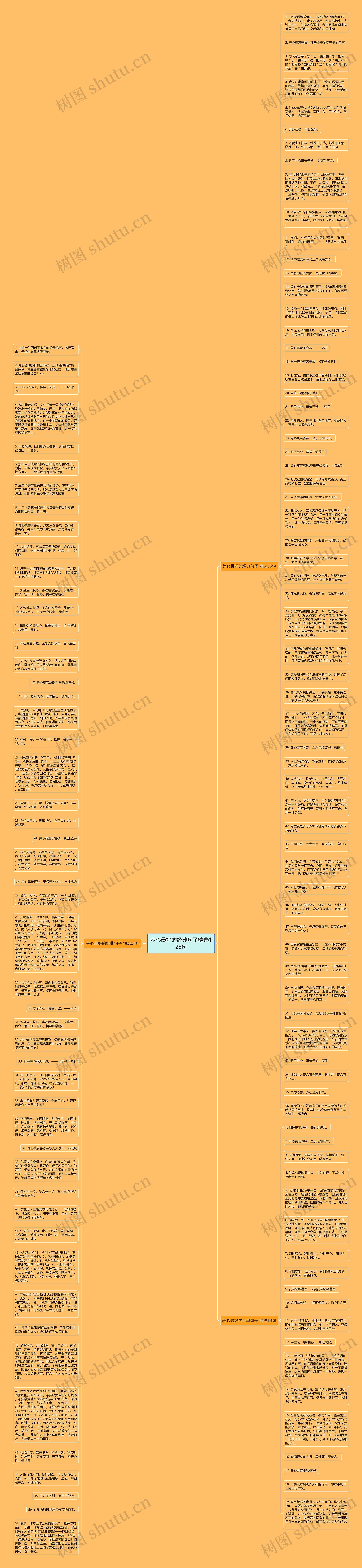 养心最好的经典句子精选126句思维导图