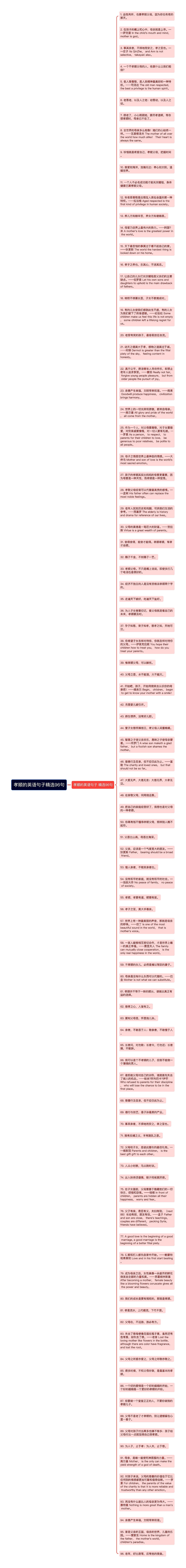 孝顺的英语句子精选96句思维导图