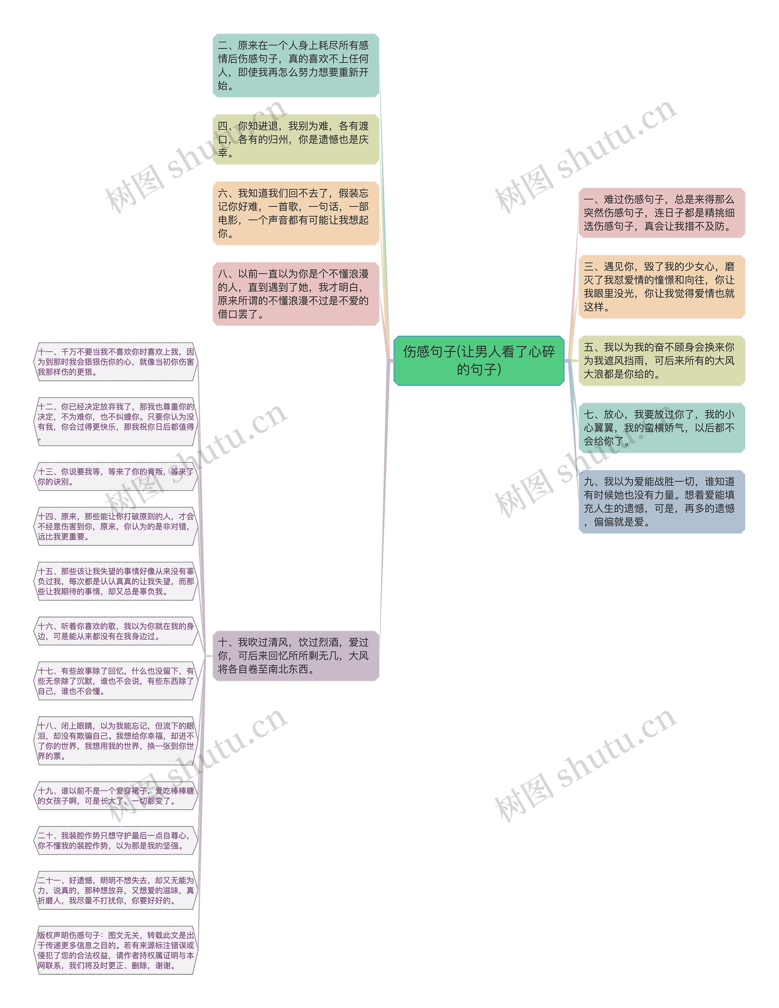 伤感句子(让男人看了心碎的句子)思维导图