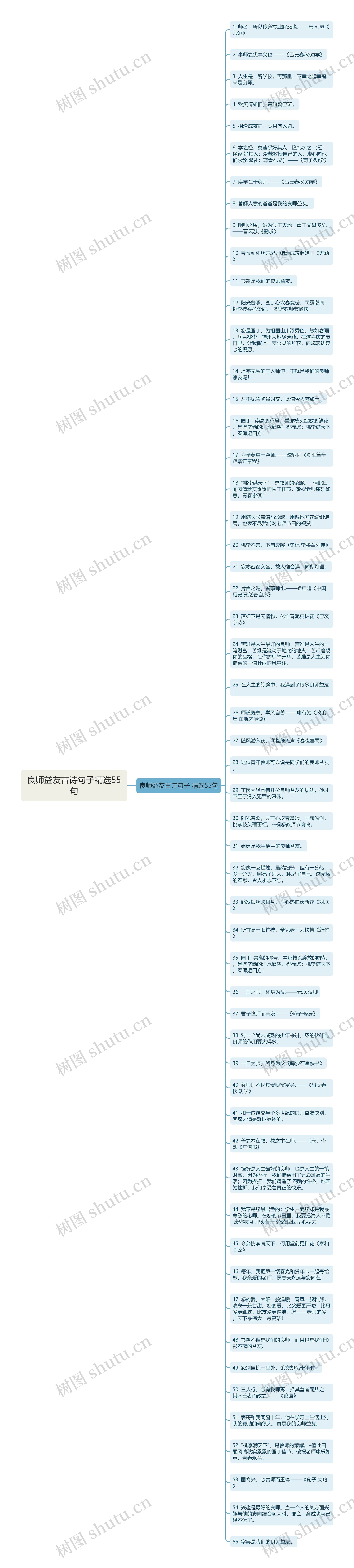 良师益友古诗句子精选55句