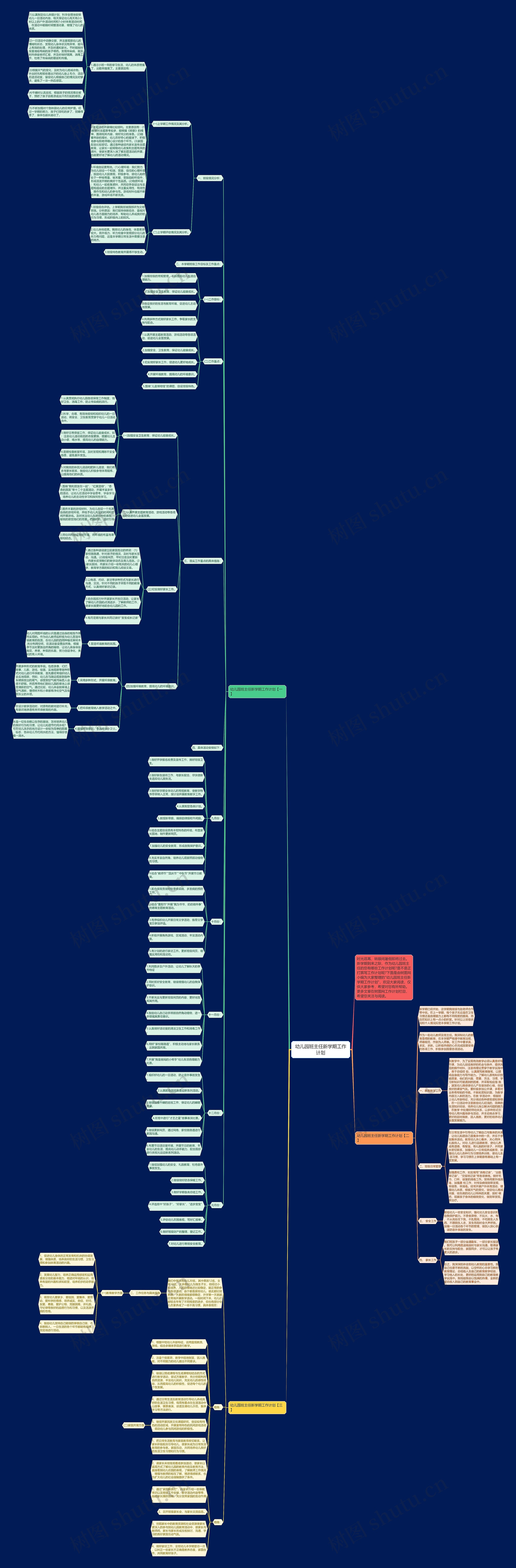 幼儿园班主任新学期工作计划思维导图