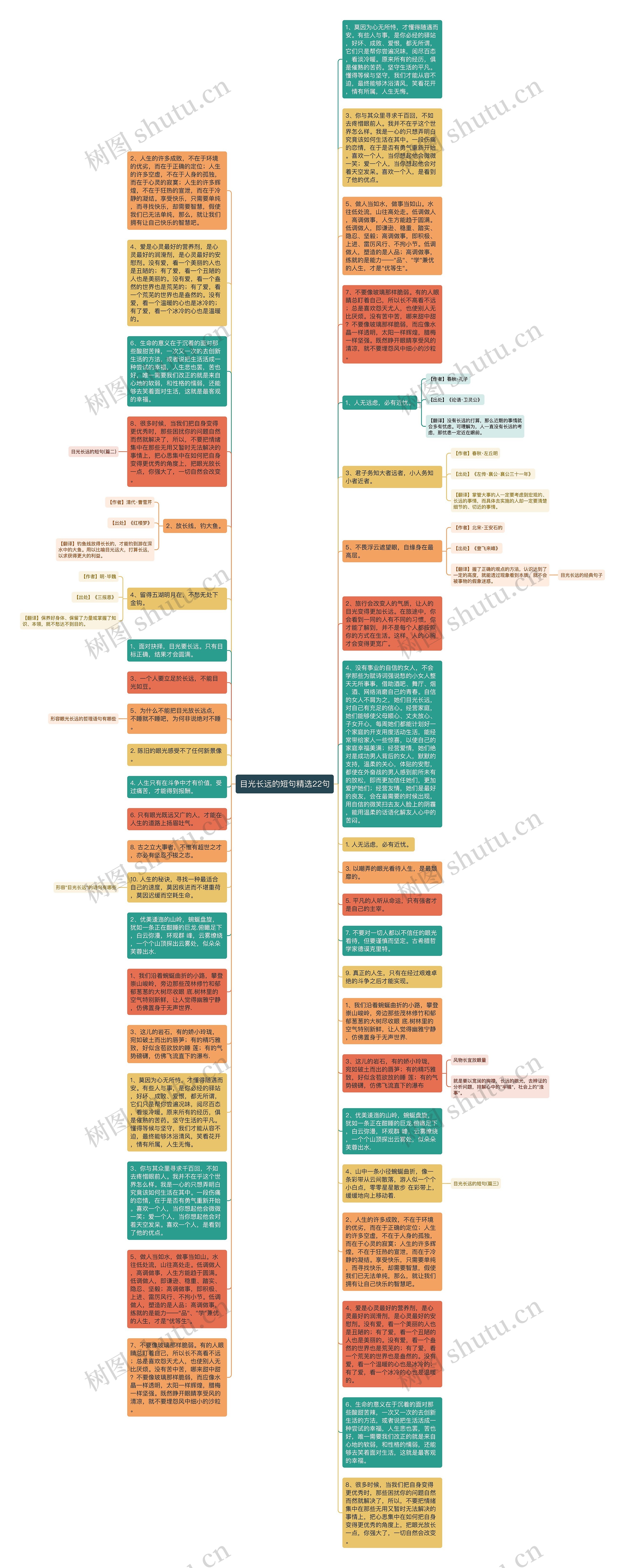 目光长远的短句精选22句思维导图