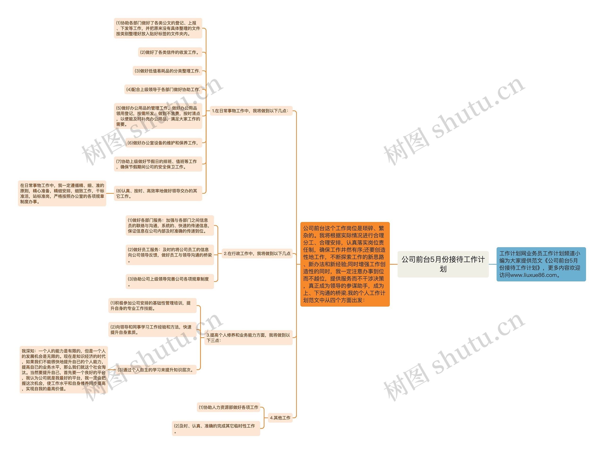 公司前台5月份接待工作计划思维导图