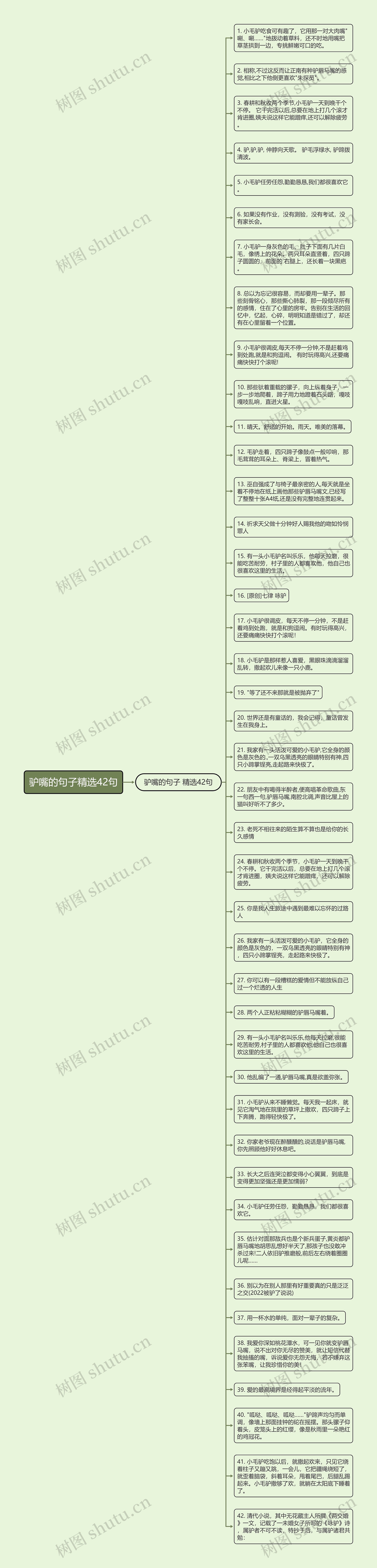 驴嘴的句子精选42句