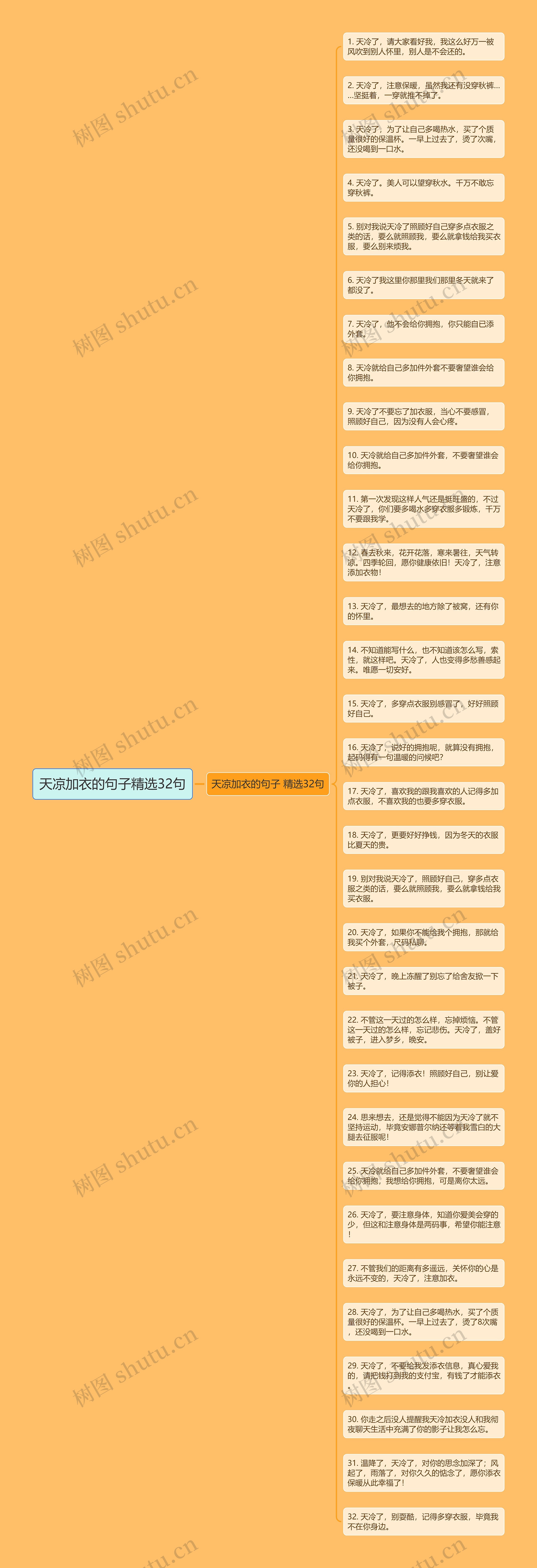 天凉加衣的句子精选32句思维导图