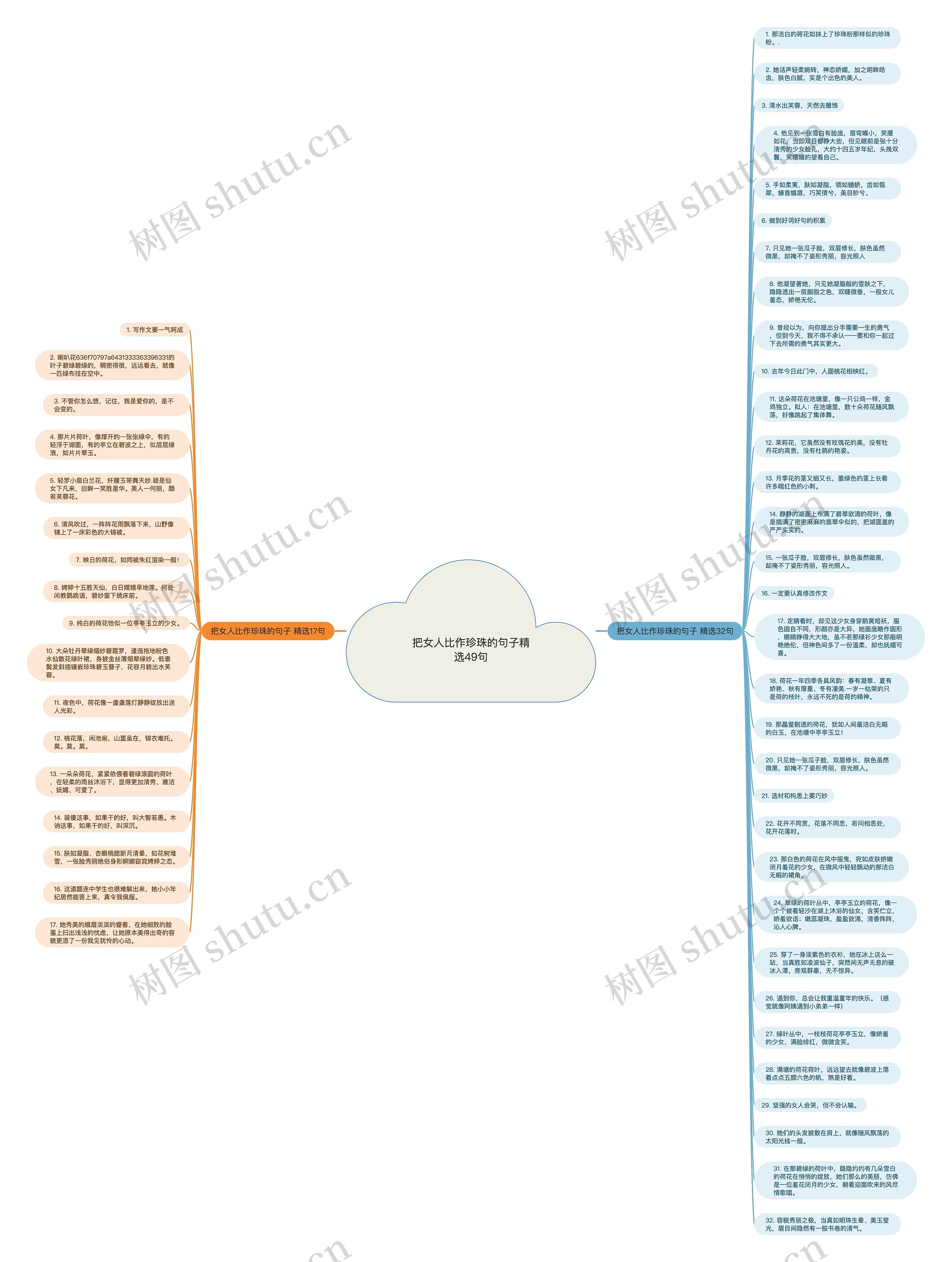 把女人比作珍珠的句子精选49句思维导图