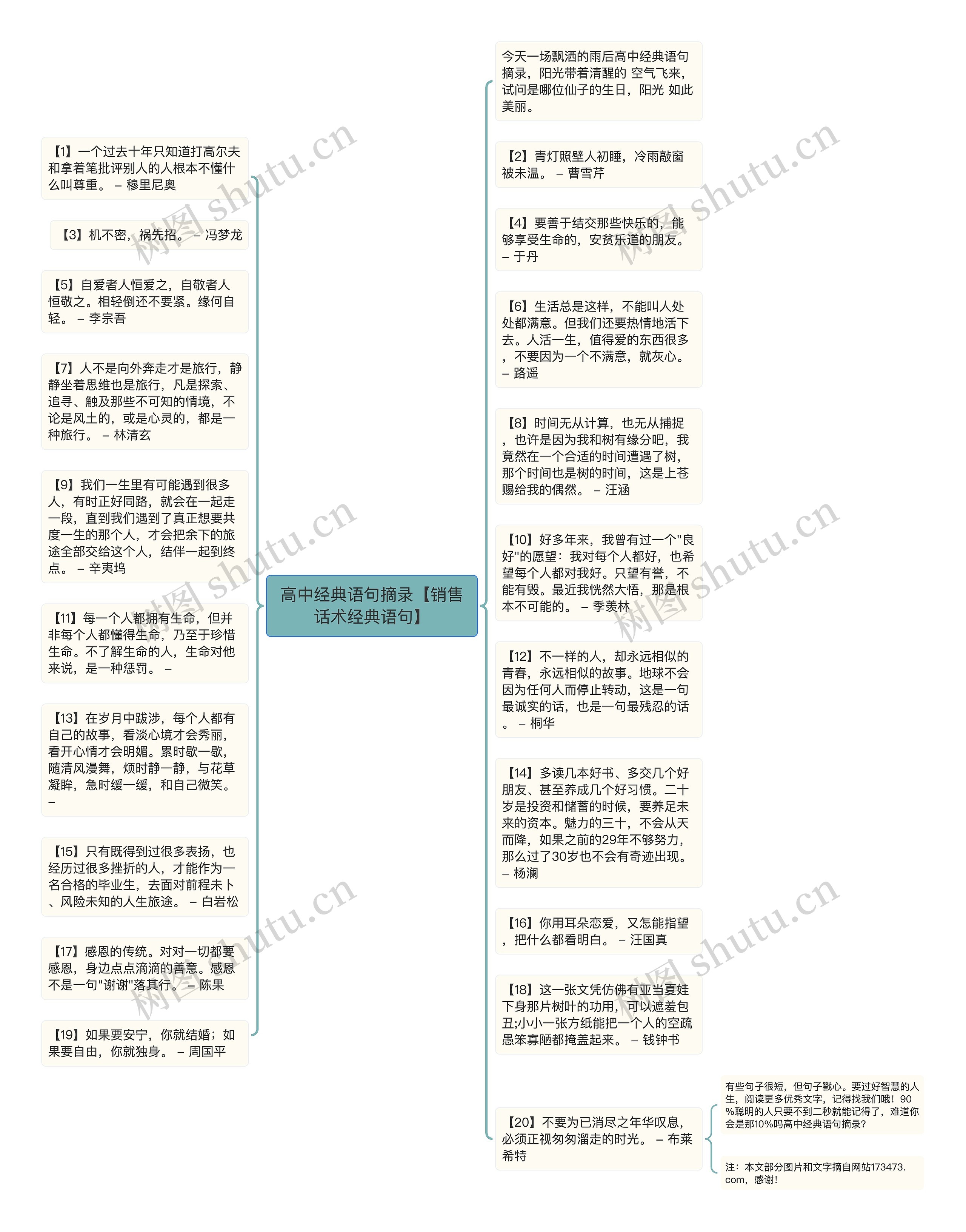 高中经典语句摘录【销售话术经典语句】思维导图