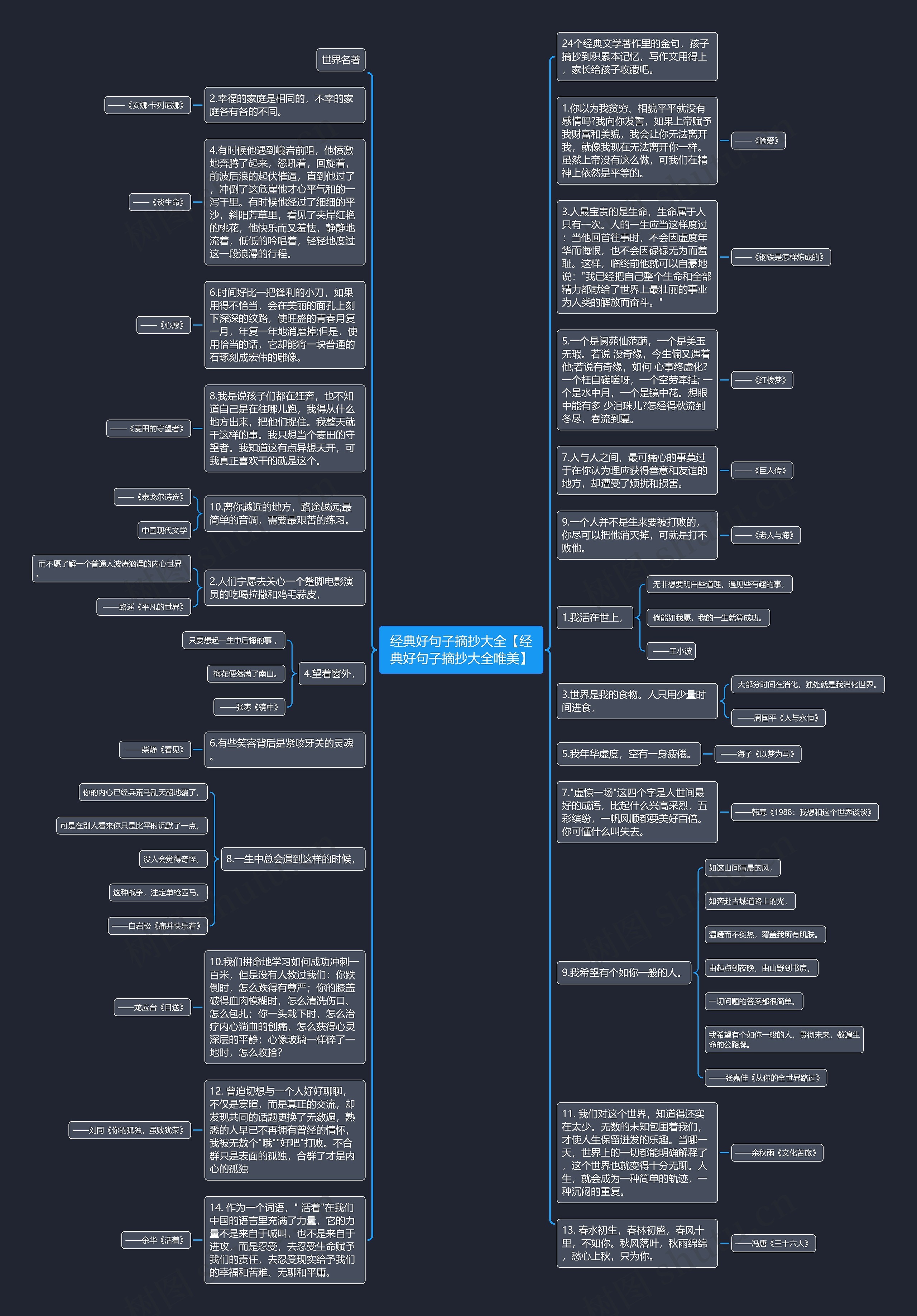 经典好句子摘抄大全【经典好句子摘抄大全唯美】思维导图