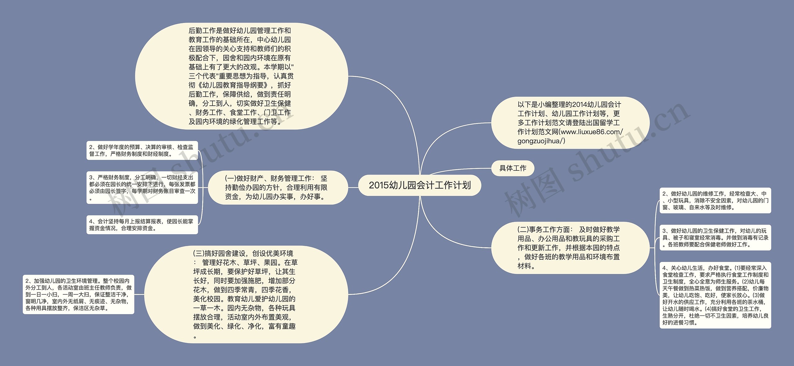 2015幼儿园会计工作计划