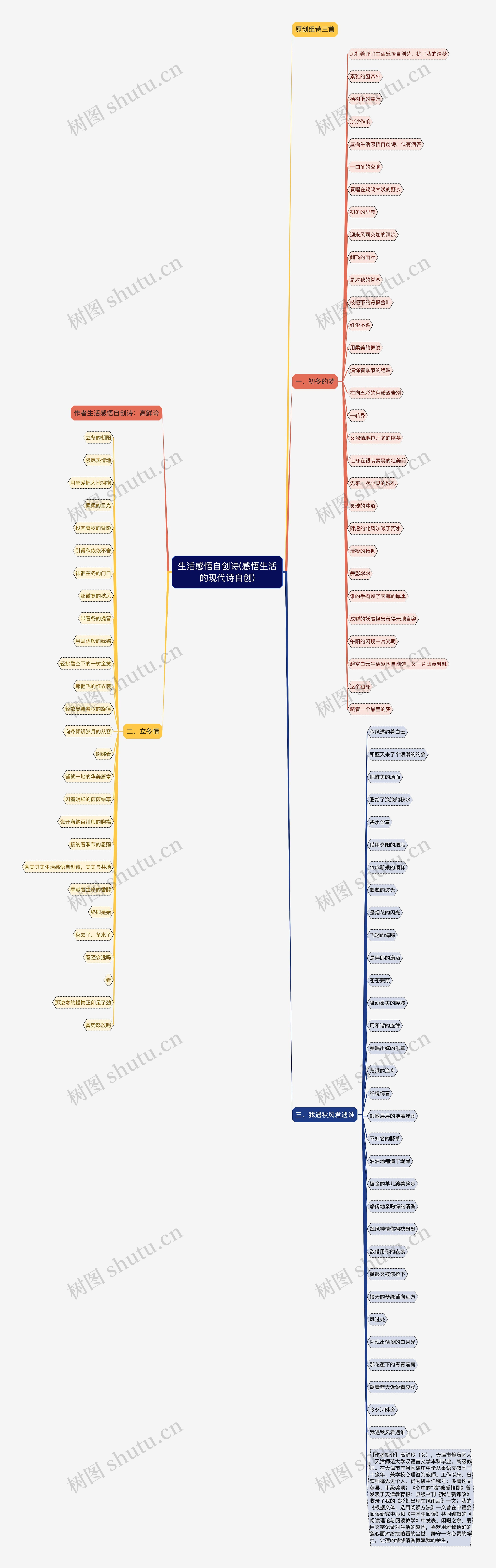 生活感悟自创诗(感悟生活的现代诗自创) 生活感悟自创诗(感悟生活的现代诗自创)