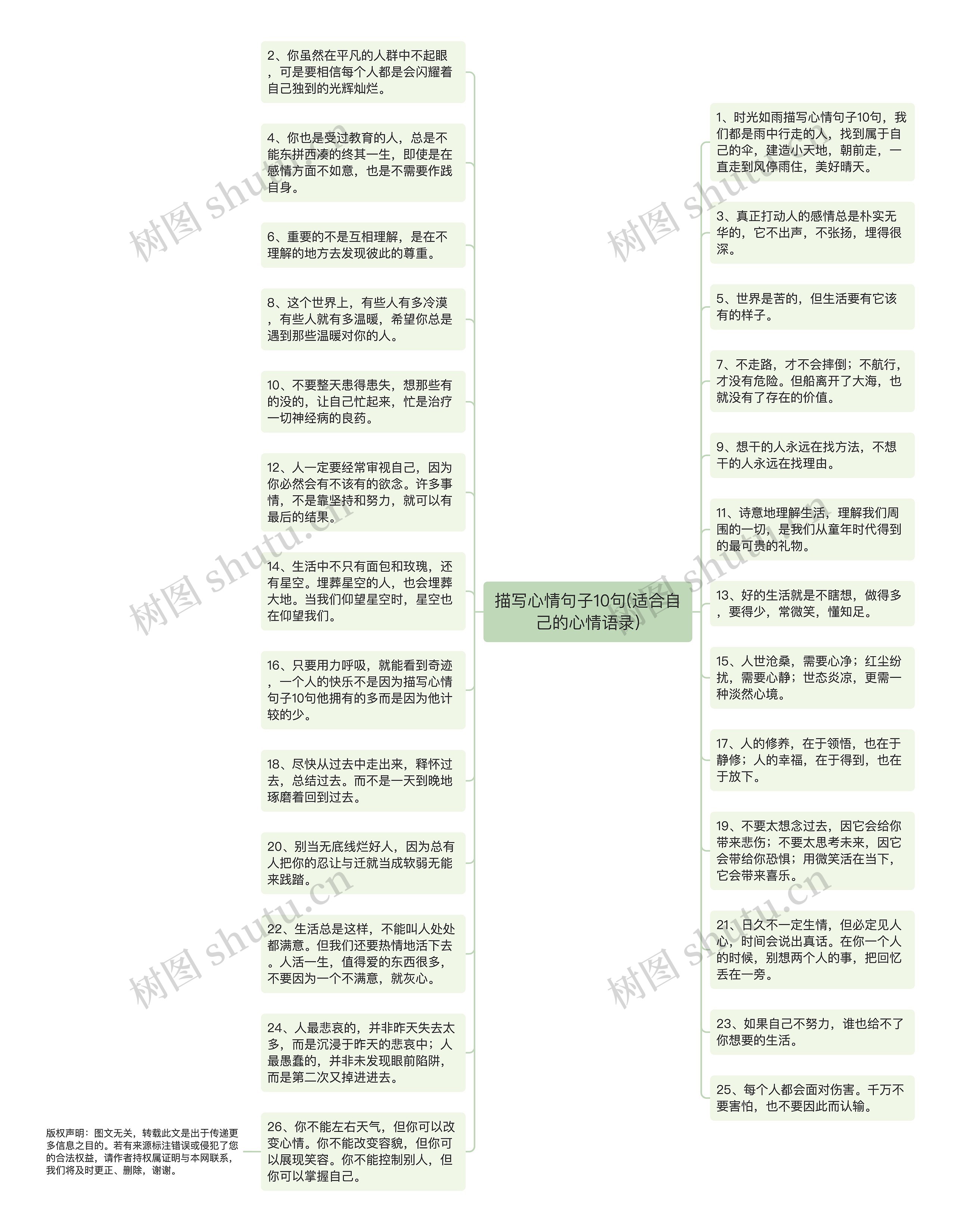 描写心情句子10句(适合自己的心情语录)思维导图