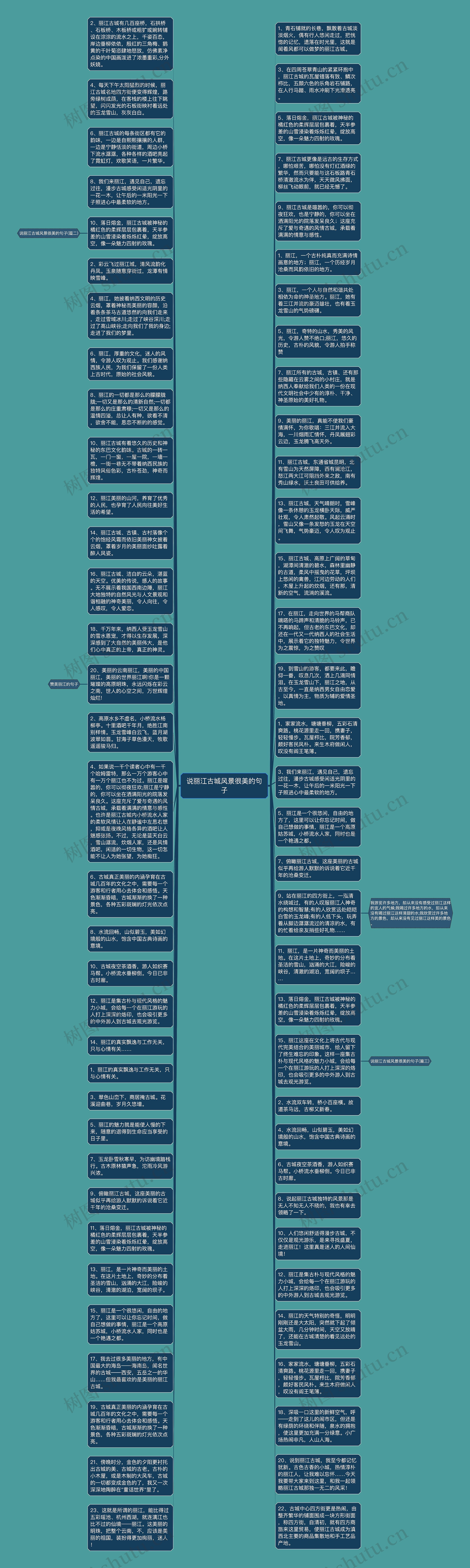 说丽江古城风景很美的句子思维导图