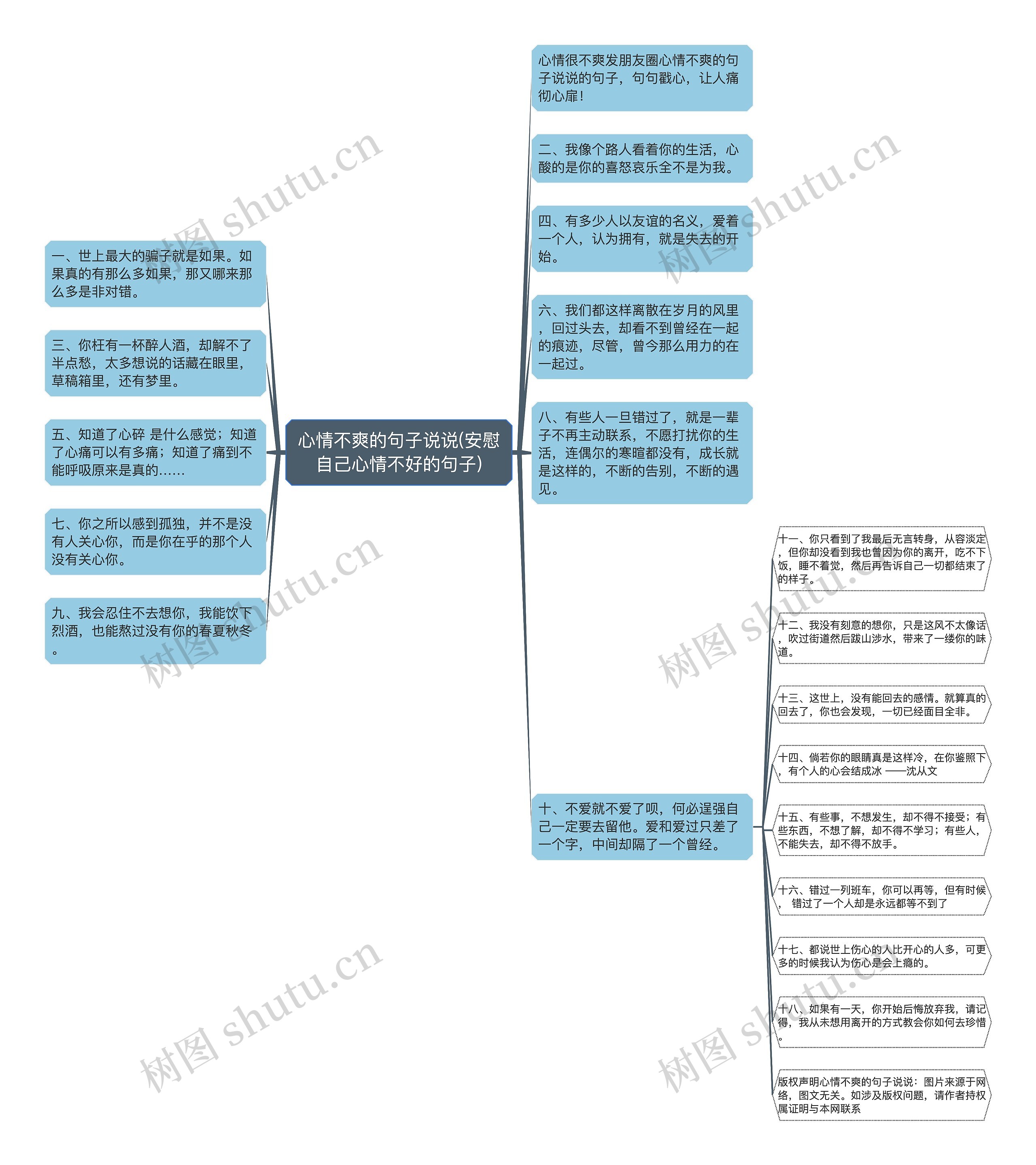 心情不爽的句子说说(安慰自己心情不好的句子)思维导图