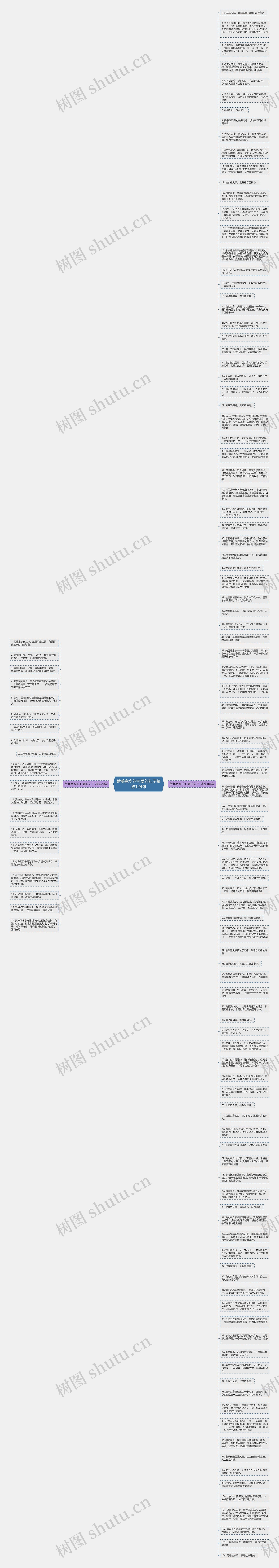 赞美家乡的可爱的句子精选124句思维导图